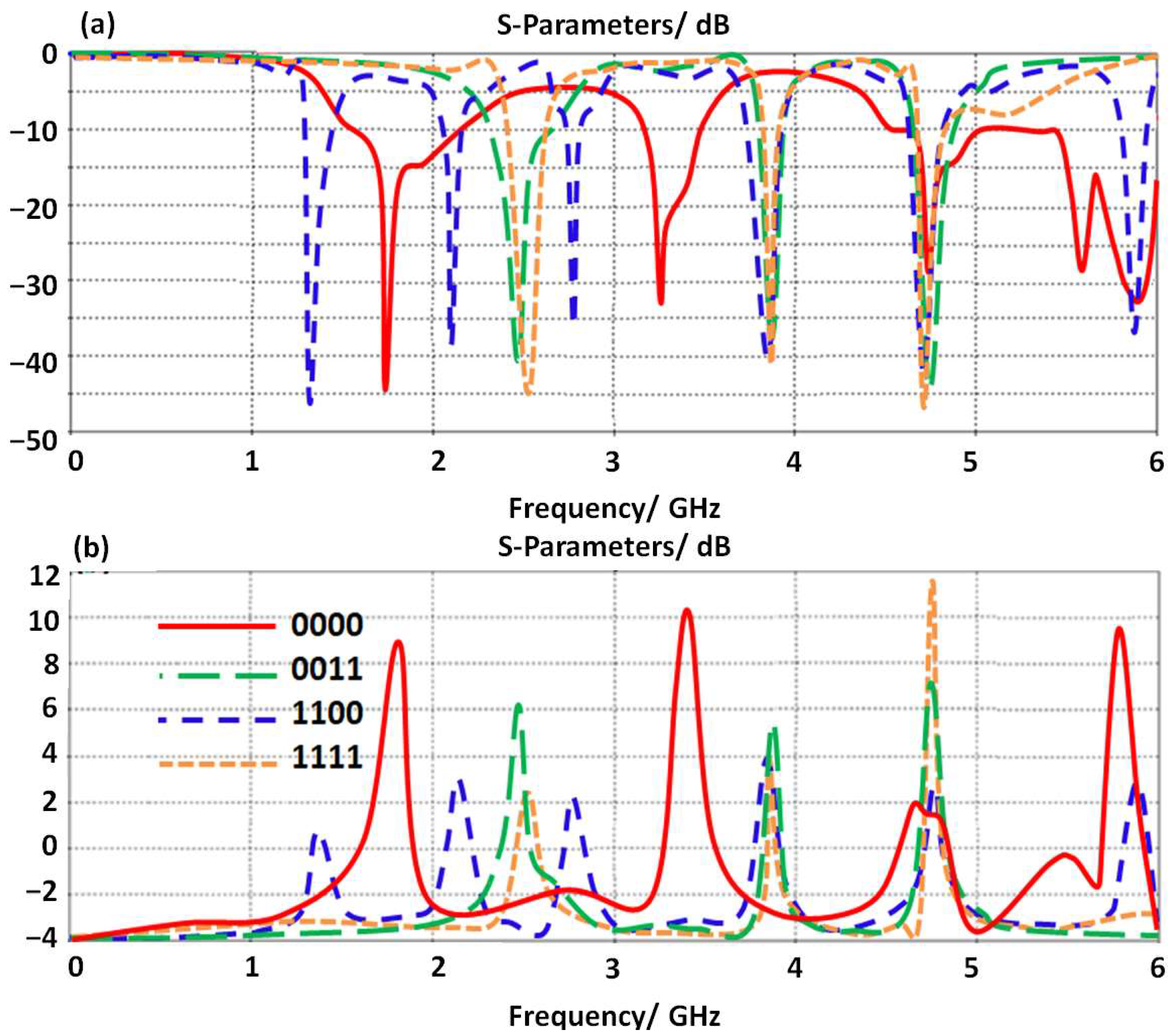 Micromachines 14 00131 g006