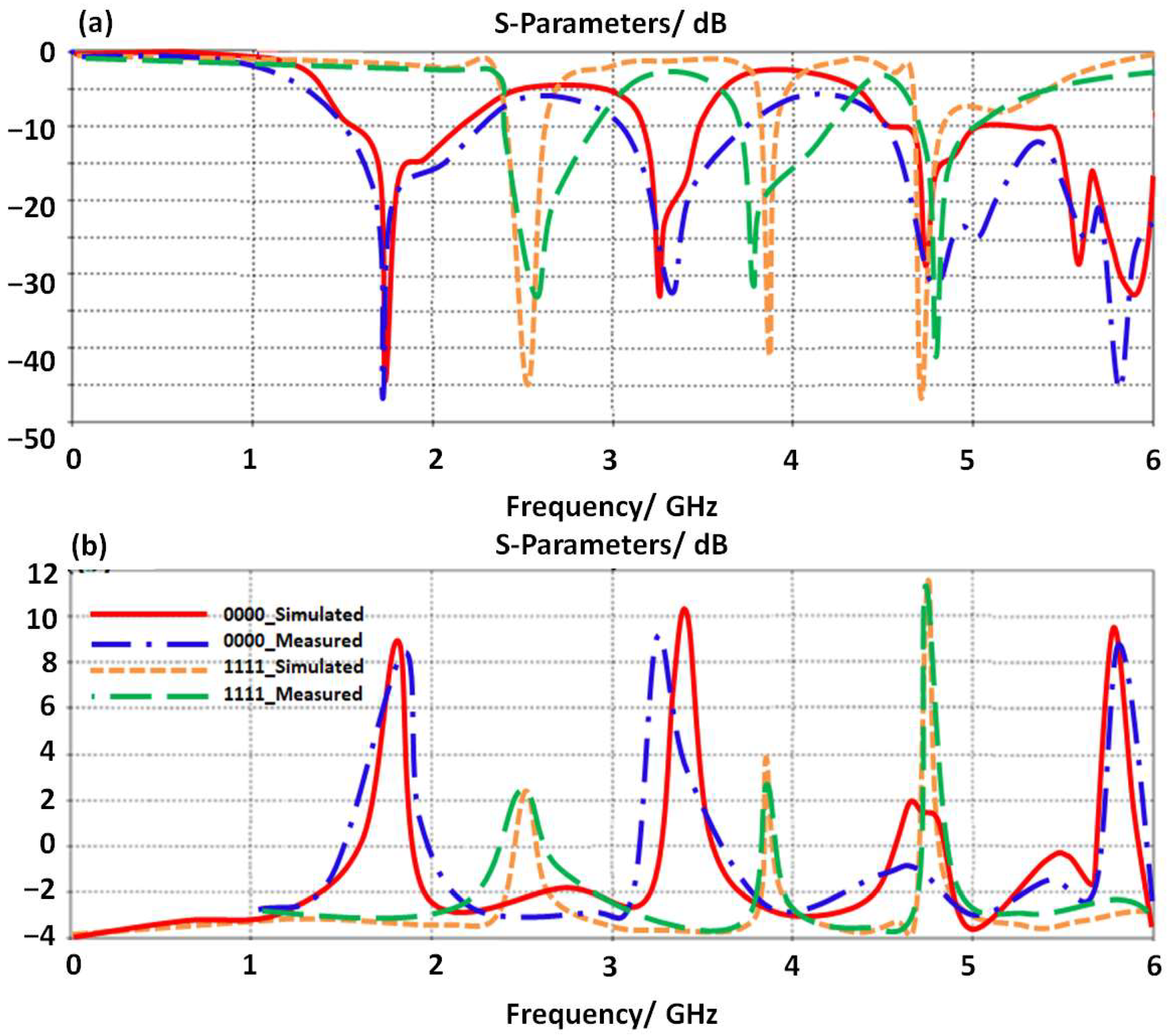 Micromachines 14 00131 g008