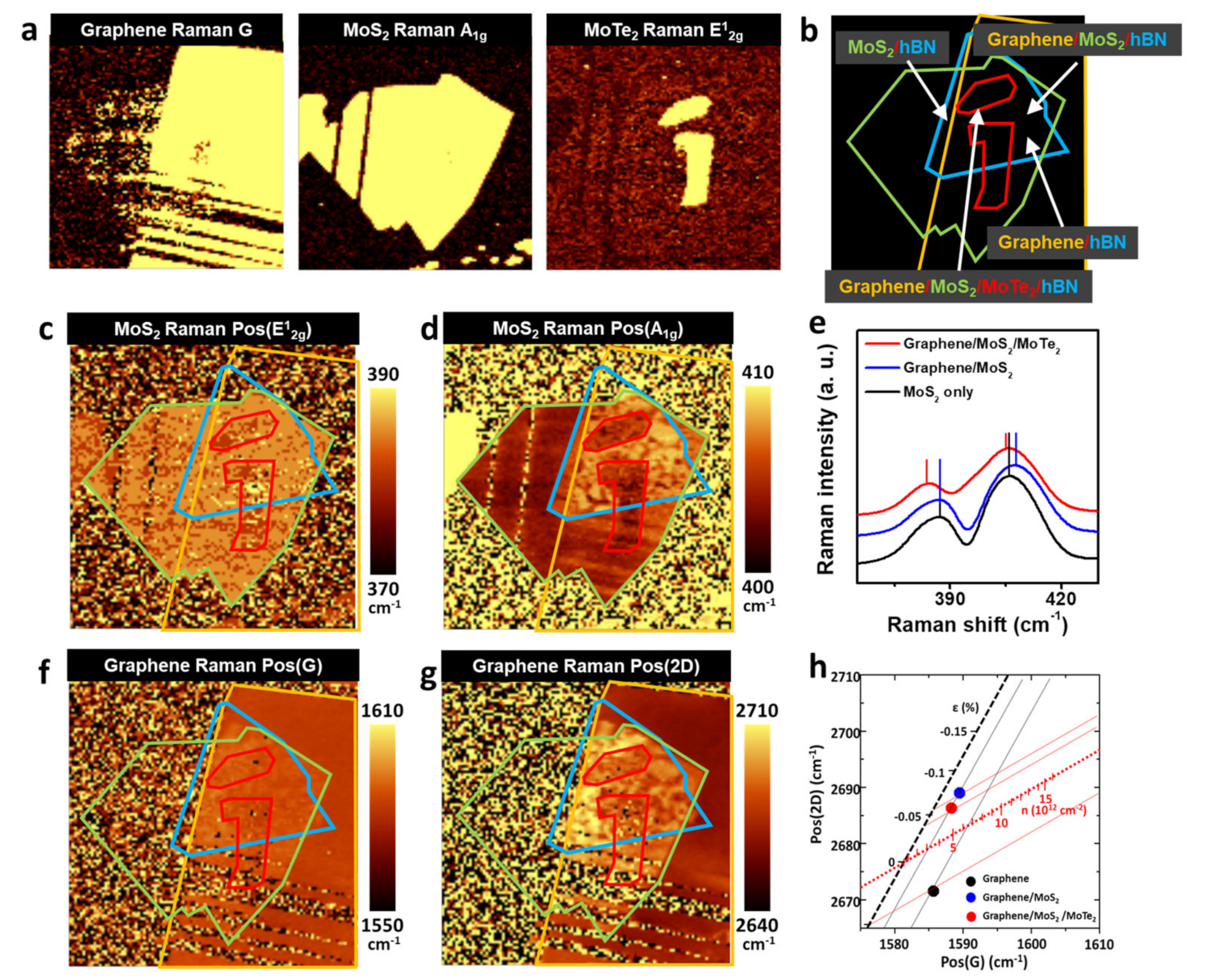 Micromachines 14 00140 g002
