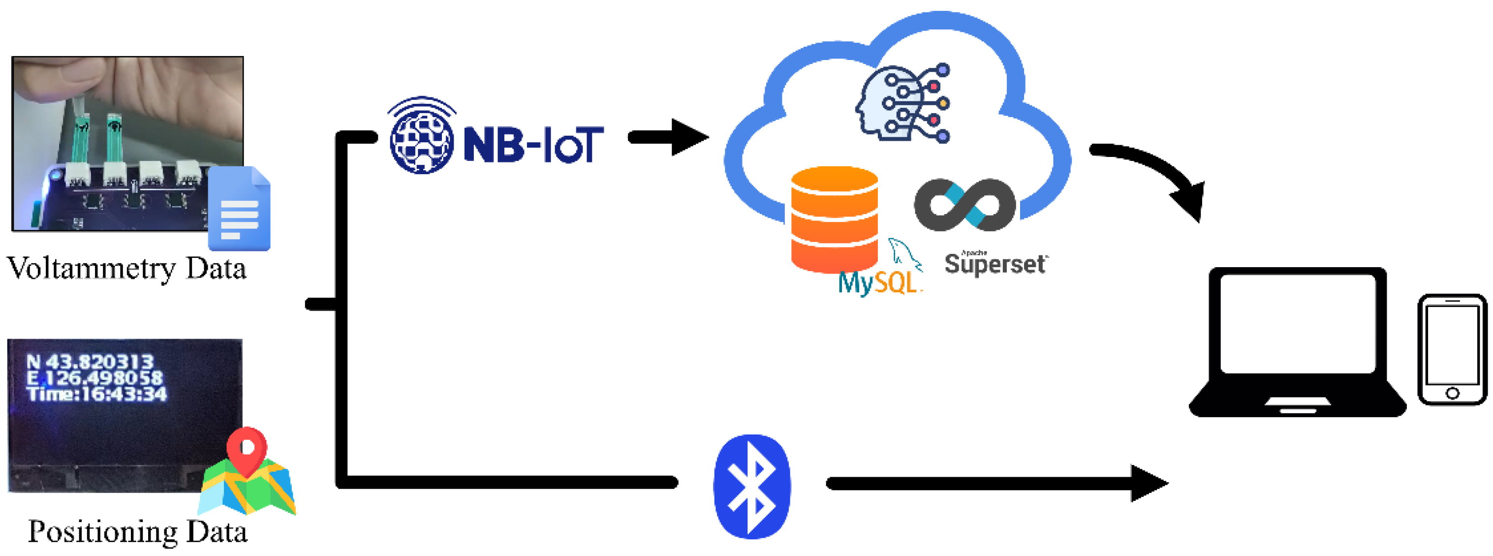 Micromachines 14 00142 g002