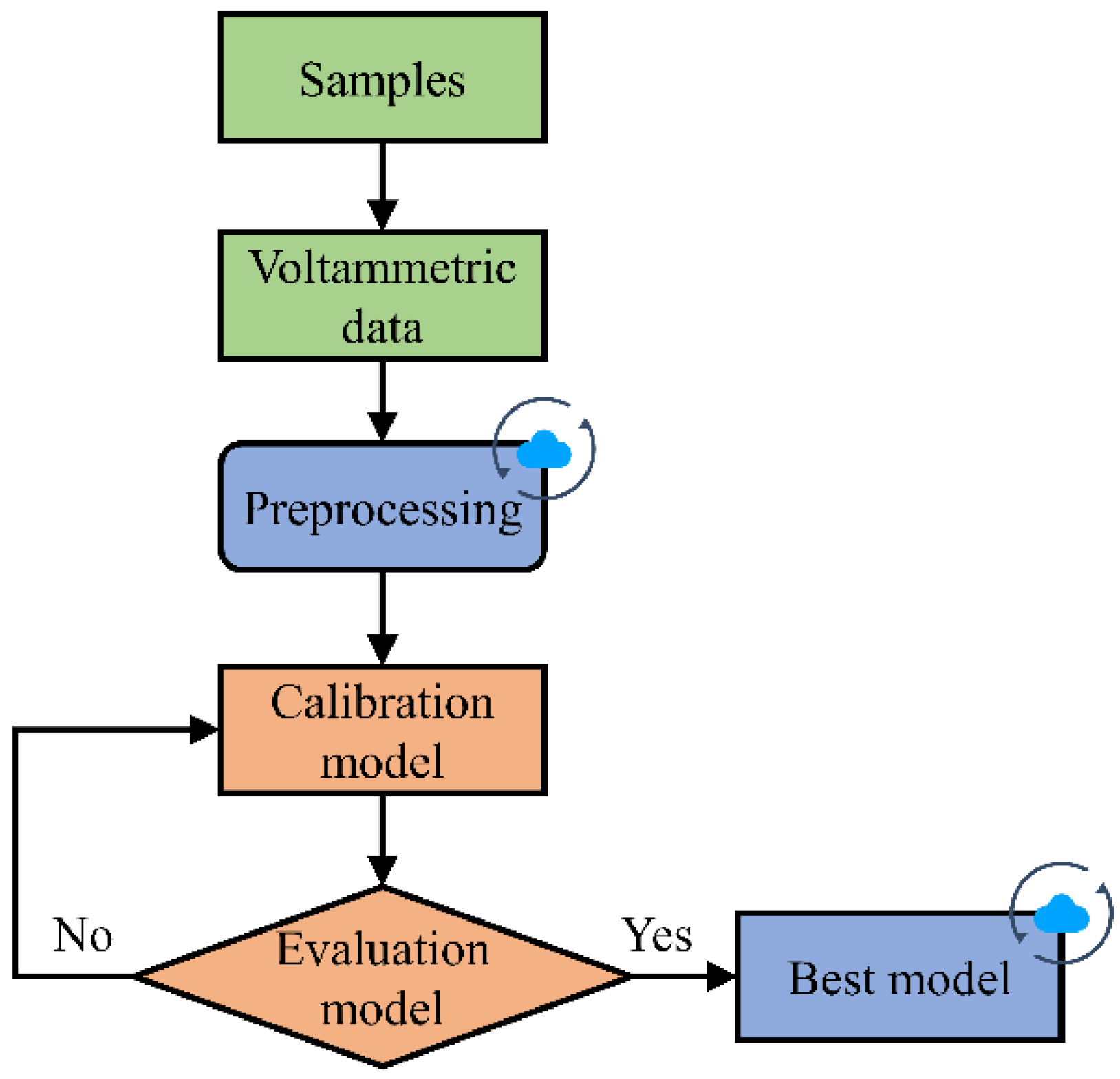 Micromachines 14 00142 g003