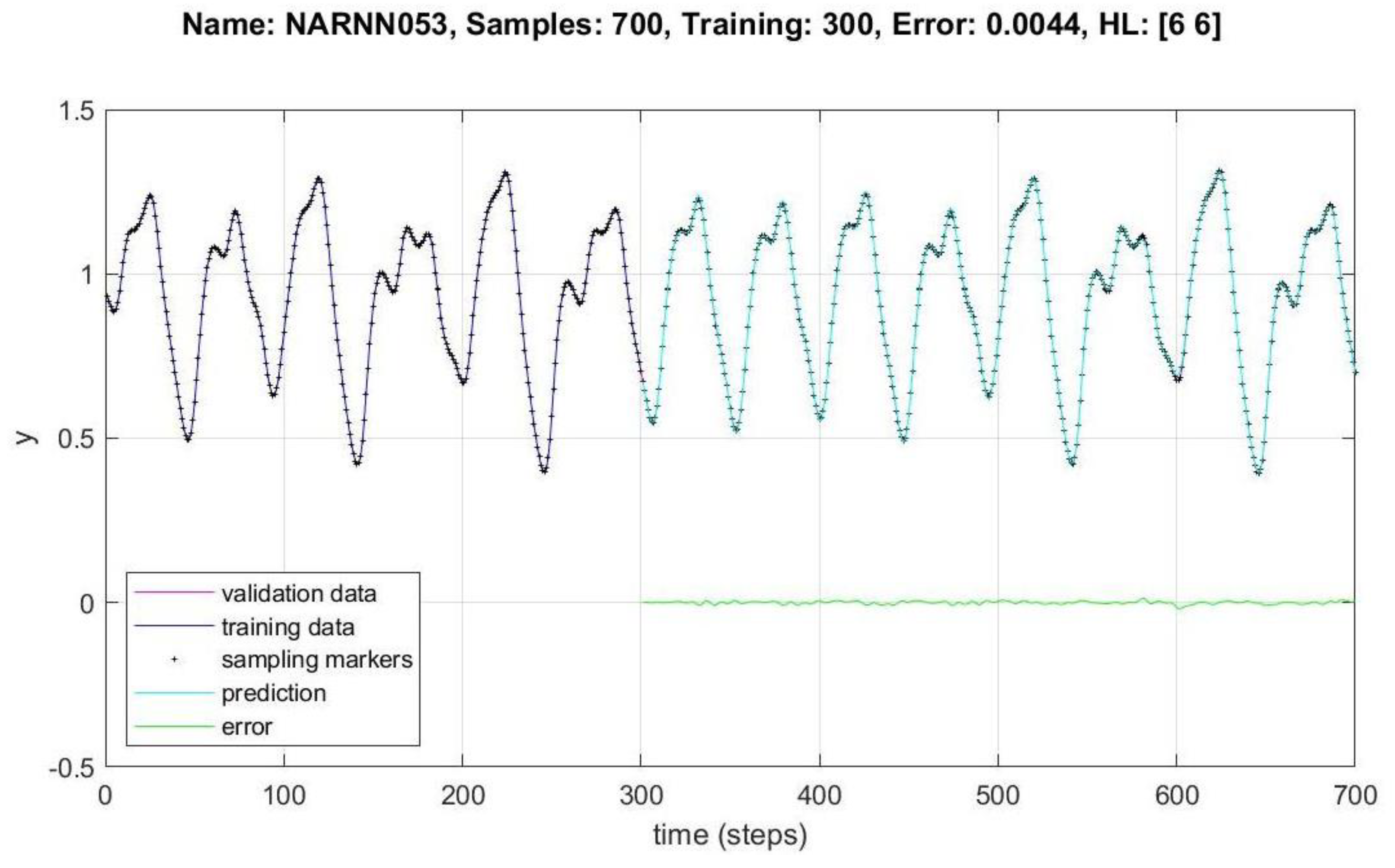 Micromachines | Free Full-Text | Architecture Optimization of a Non ...