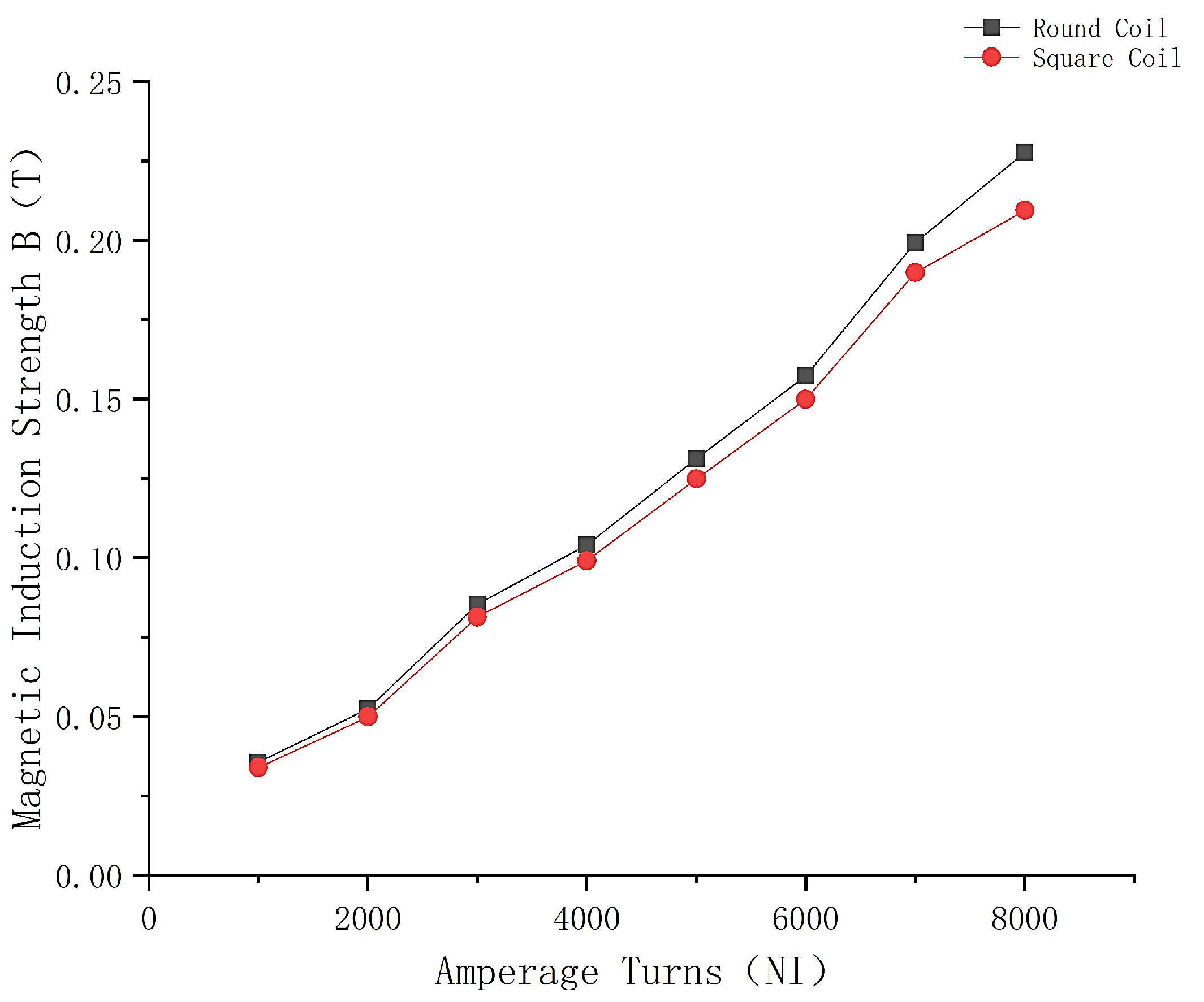 Micromachines 14 00152 g004