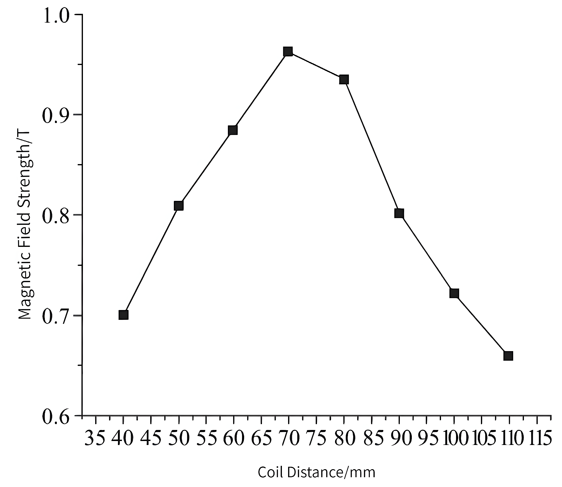 Micromachines 14 00152 g009