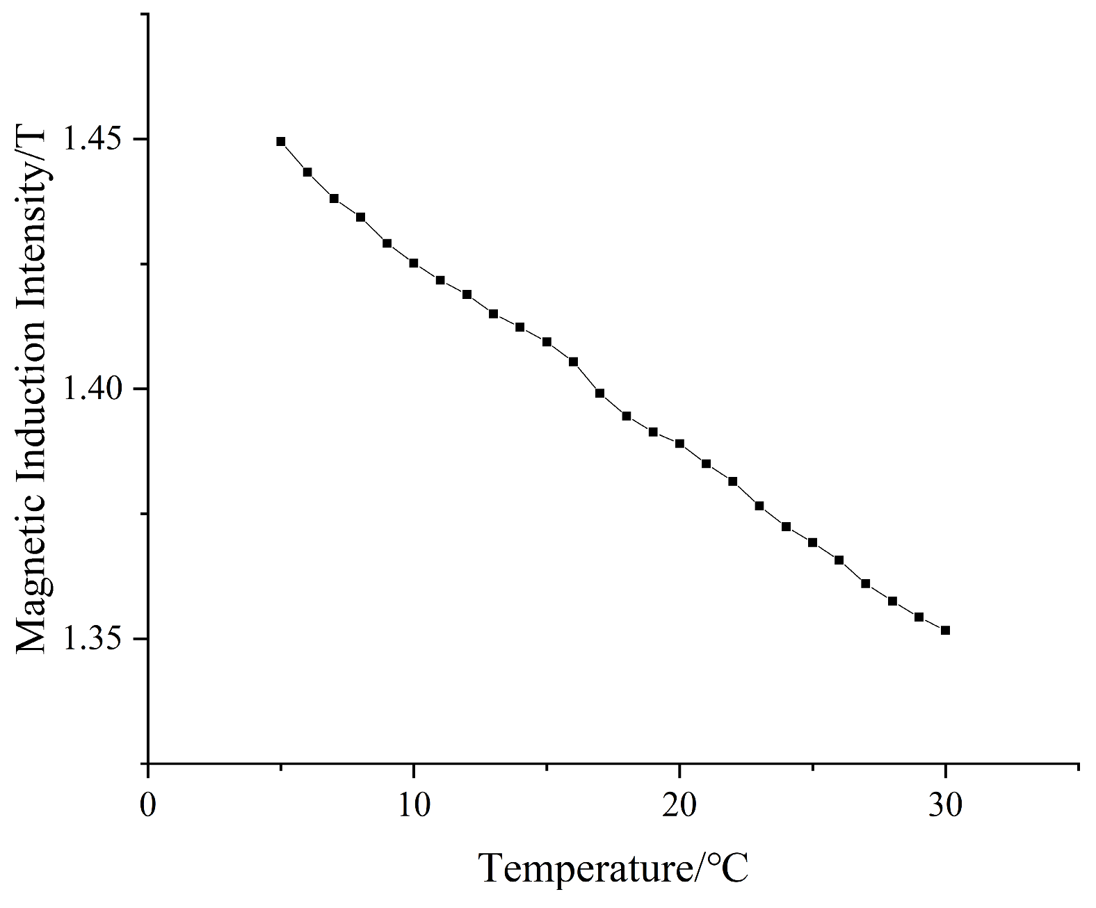 Micromachines 14 00152 g015