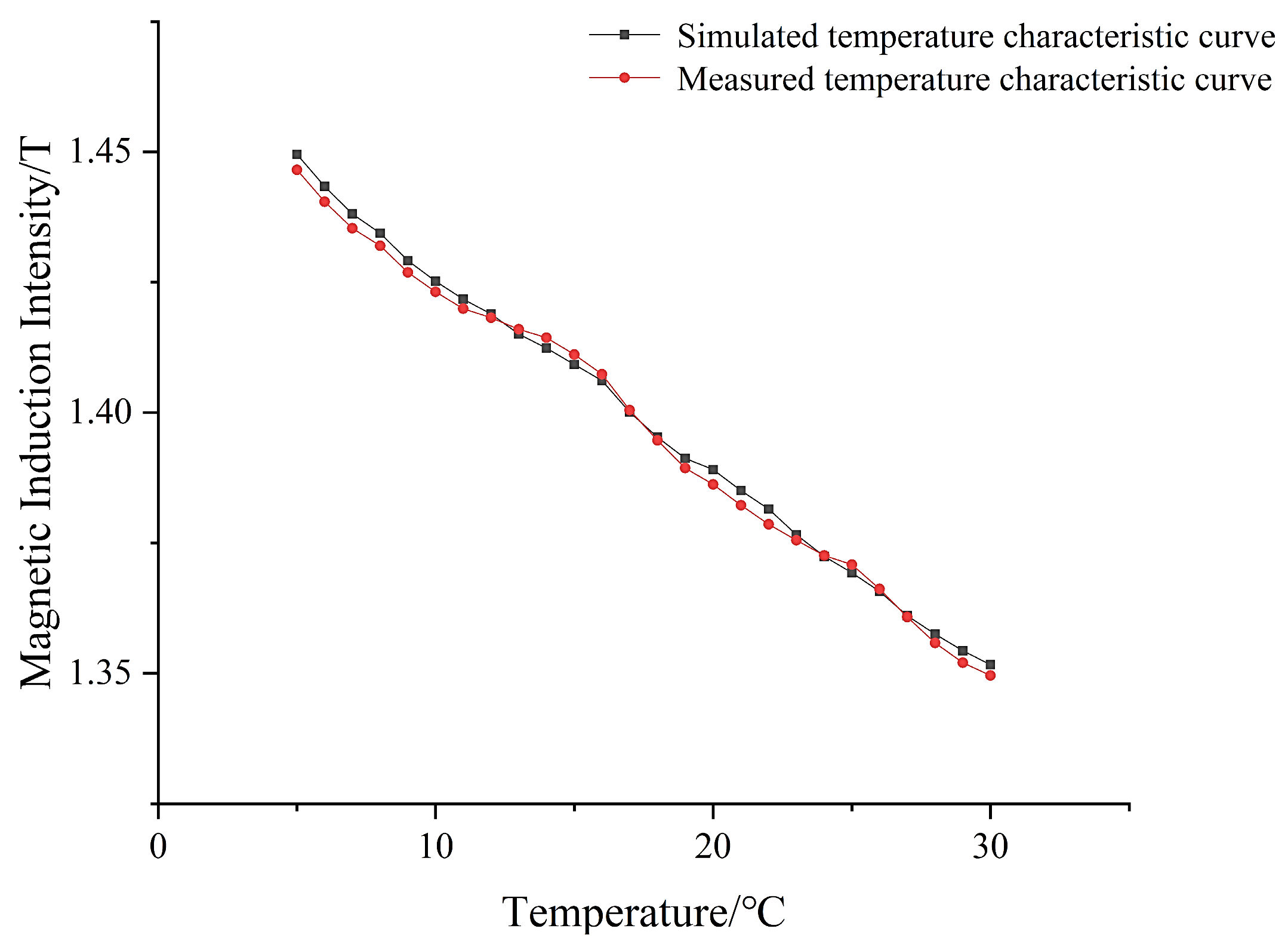 Micromachines 14 00152 g019
