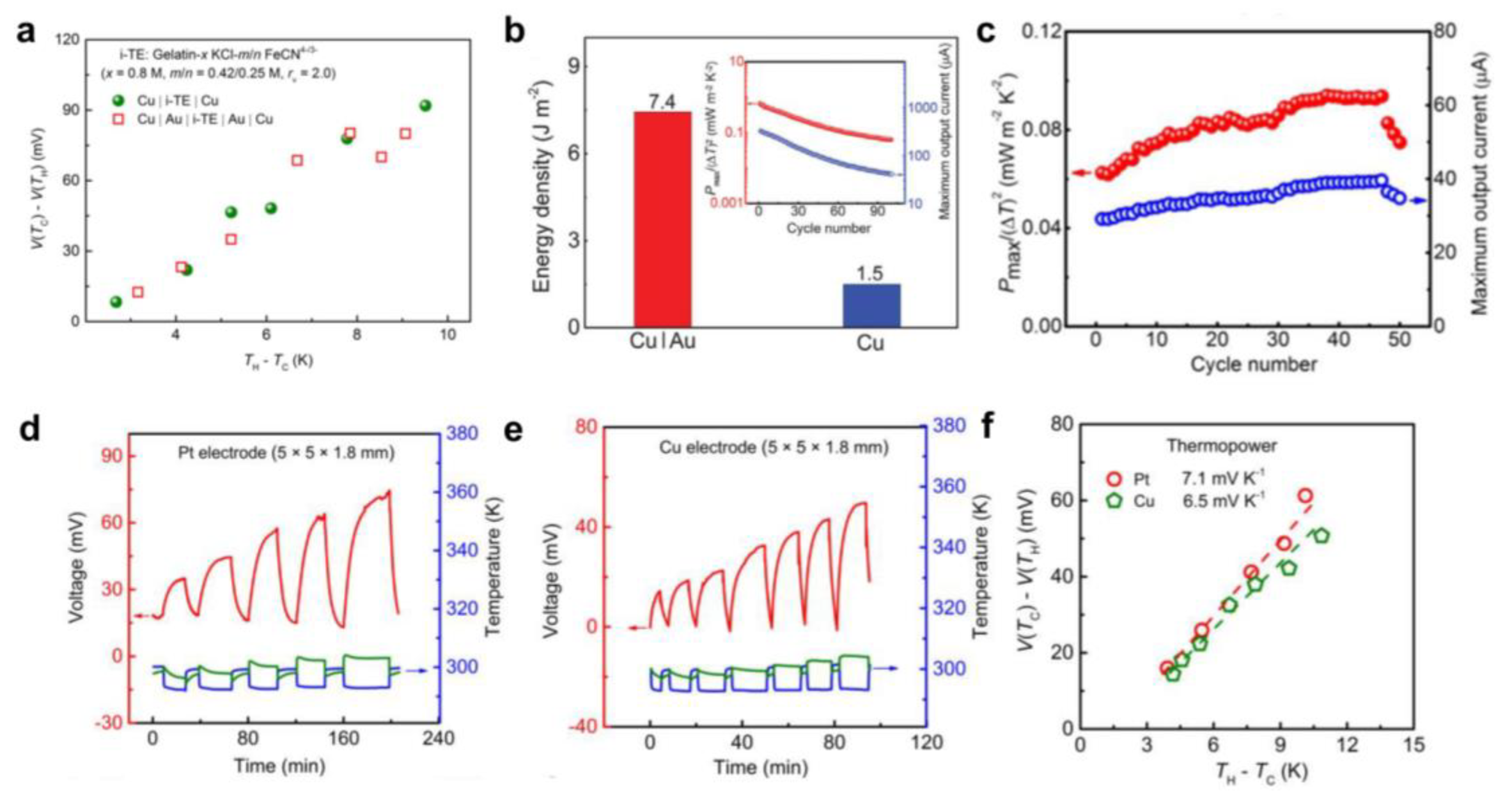 Micromachines 14 00155 g004