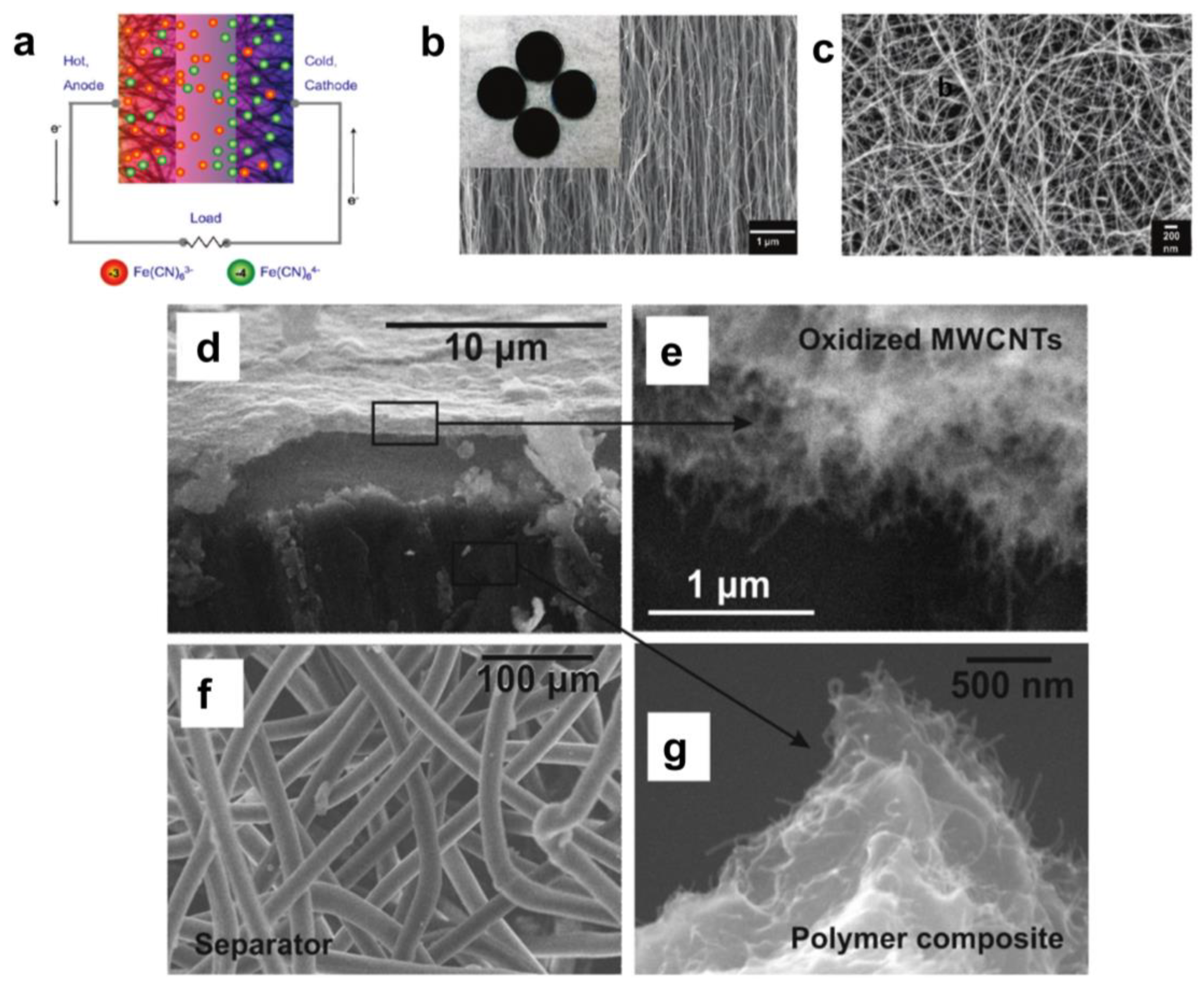 Micromachines 14 00155 g005
