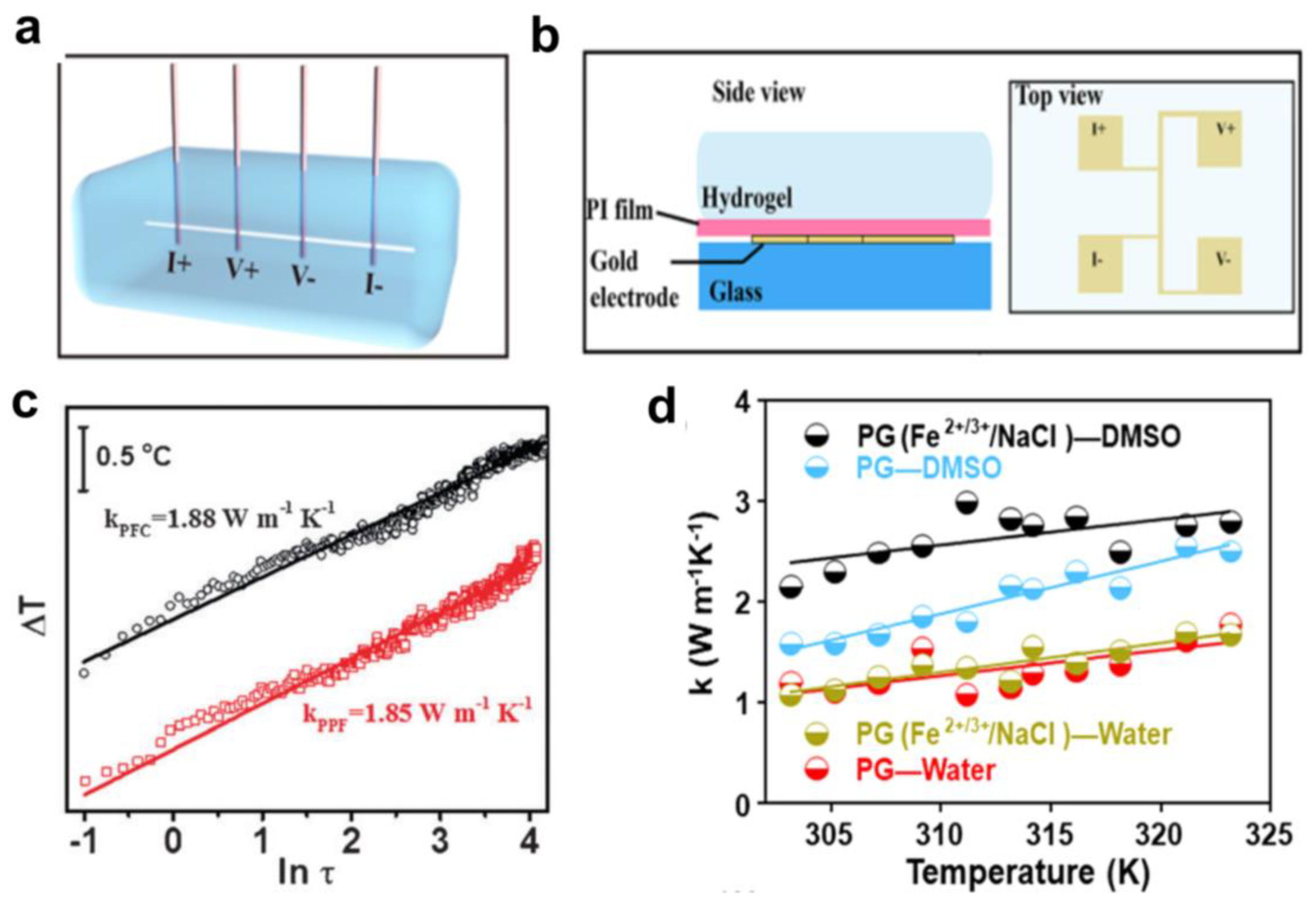 Micromachines 14 00155 g008