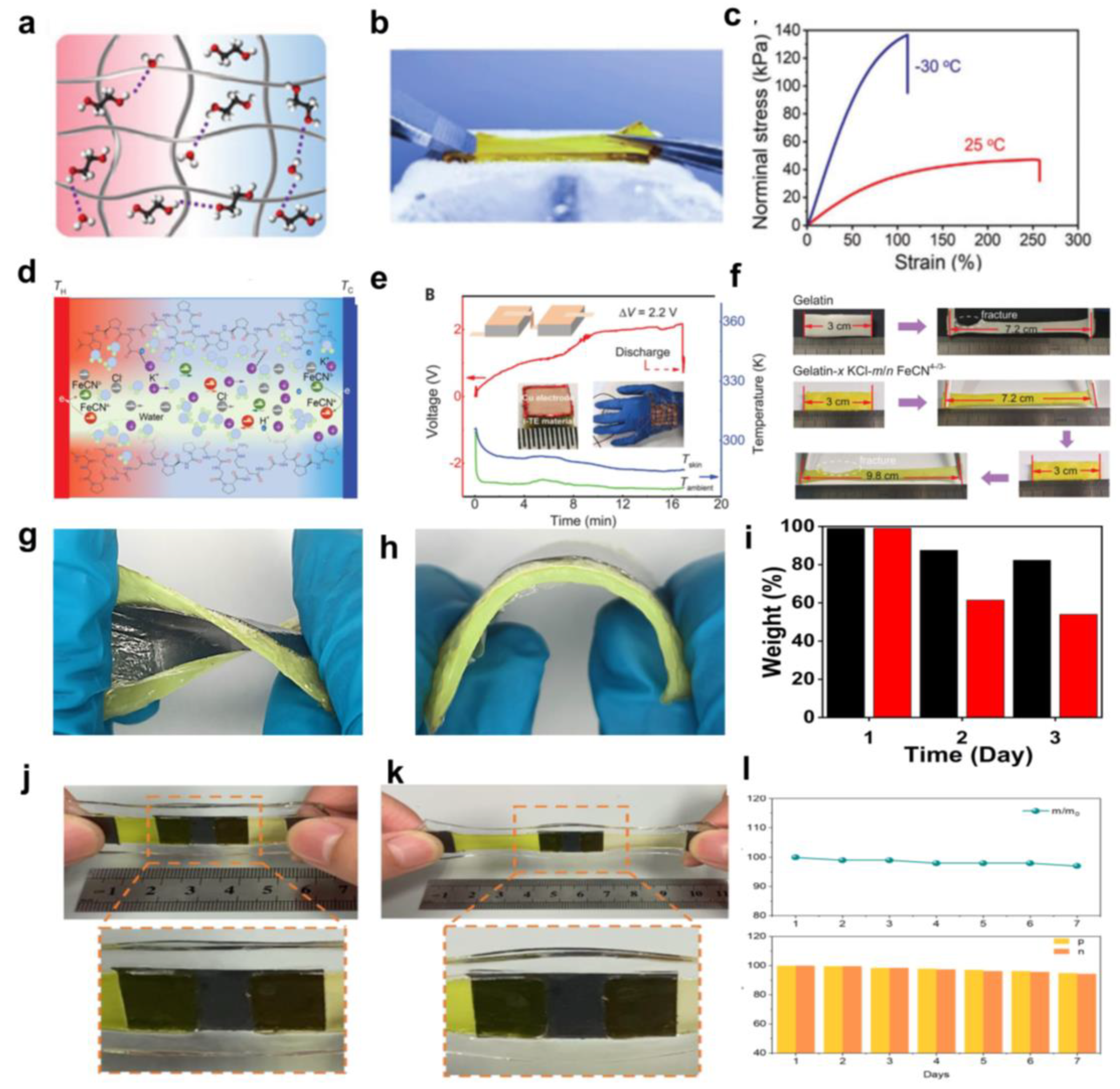 Micromachines 14 00155 g009