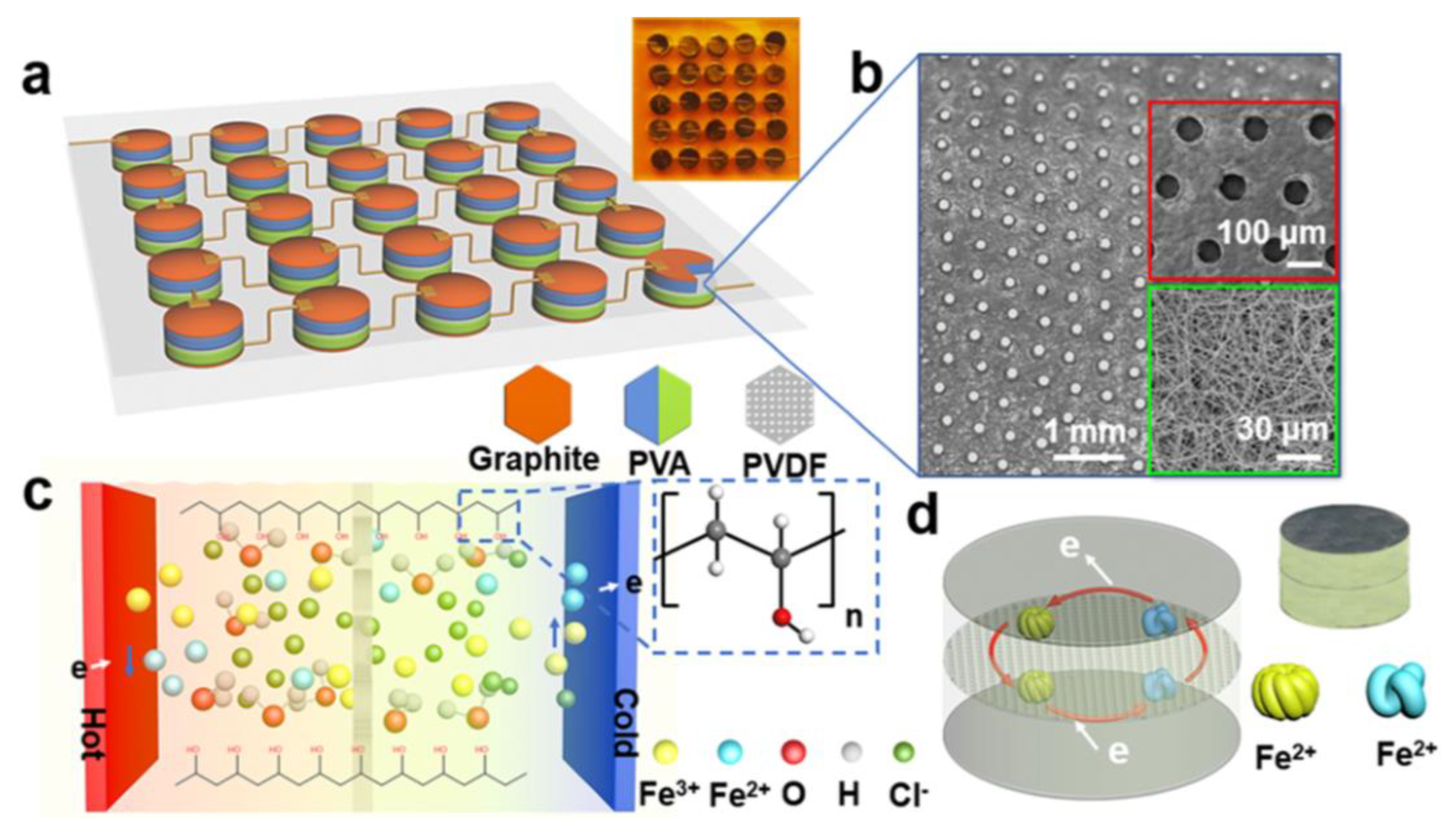 Micromachines 14 00155 g011