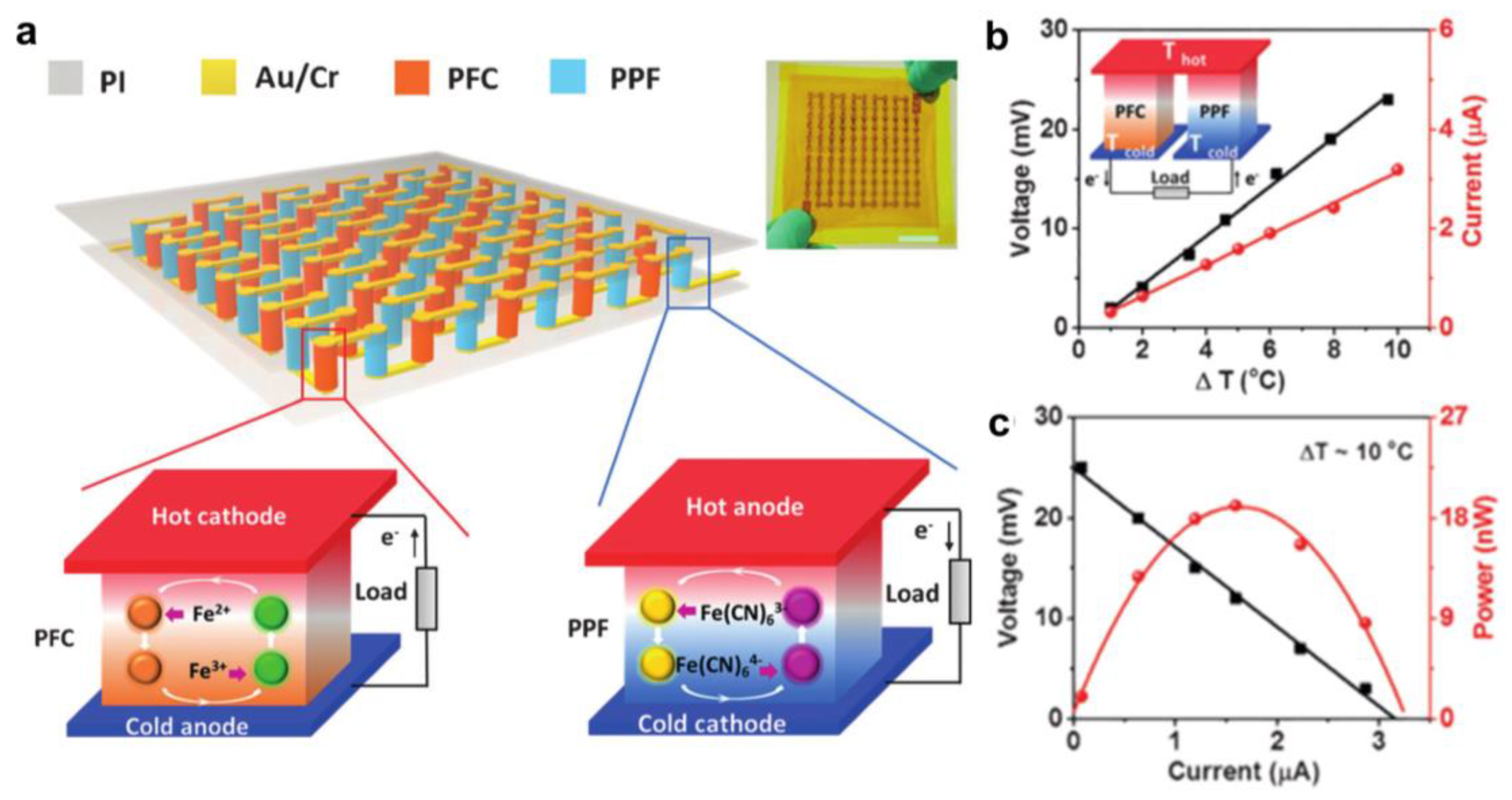 Micromachines 14 00155 g012