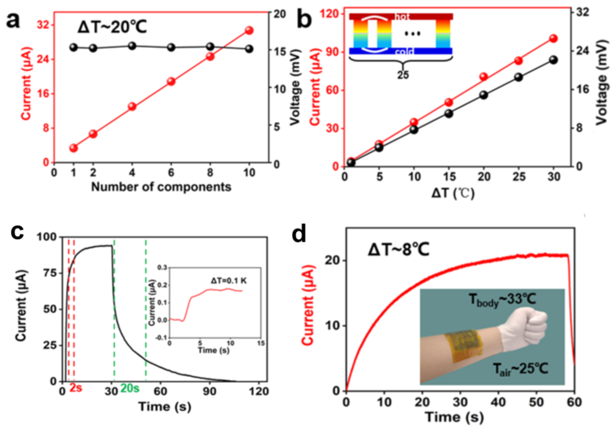 Micromachines 14 00155 g014