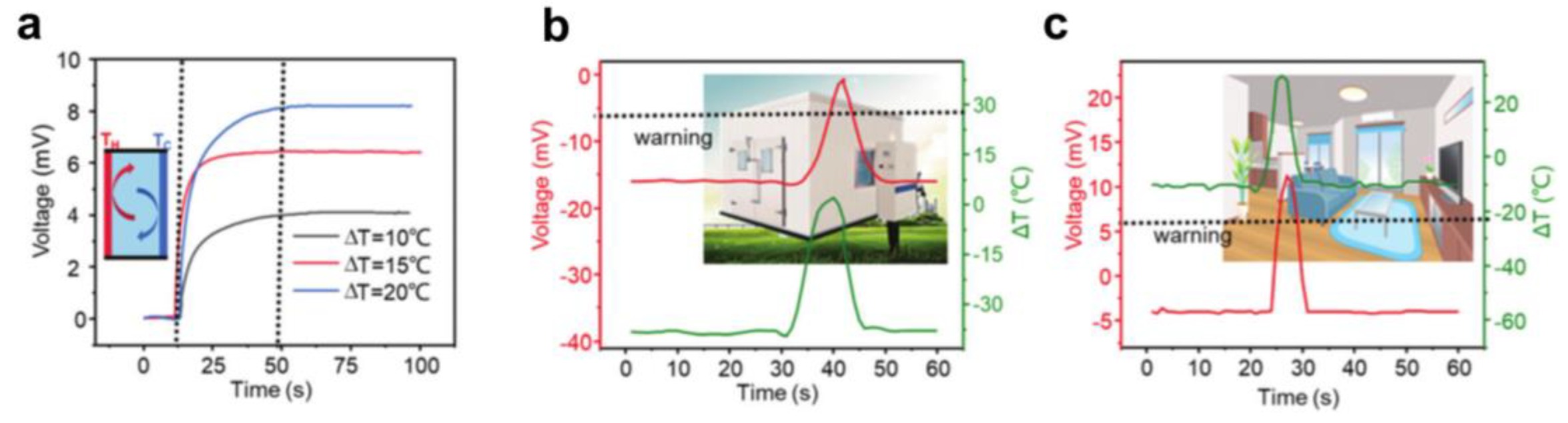 Micromachines 14 00155 g016