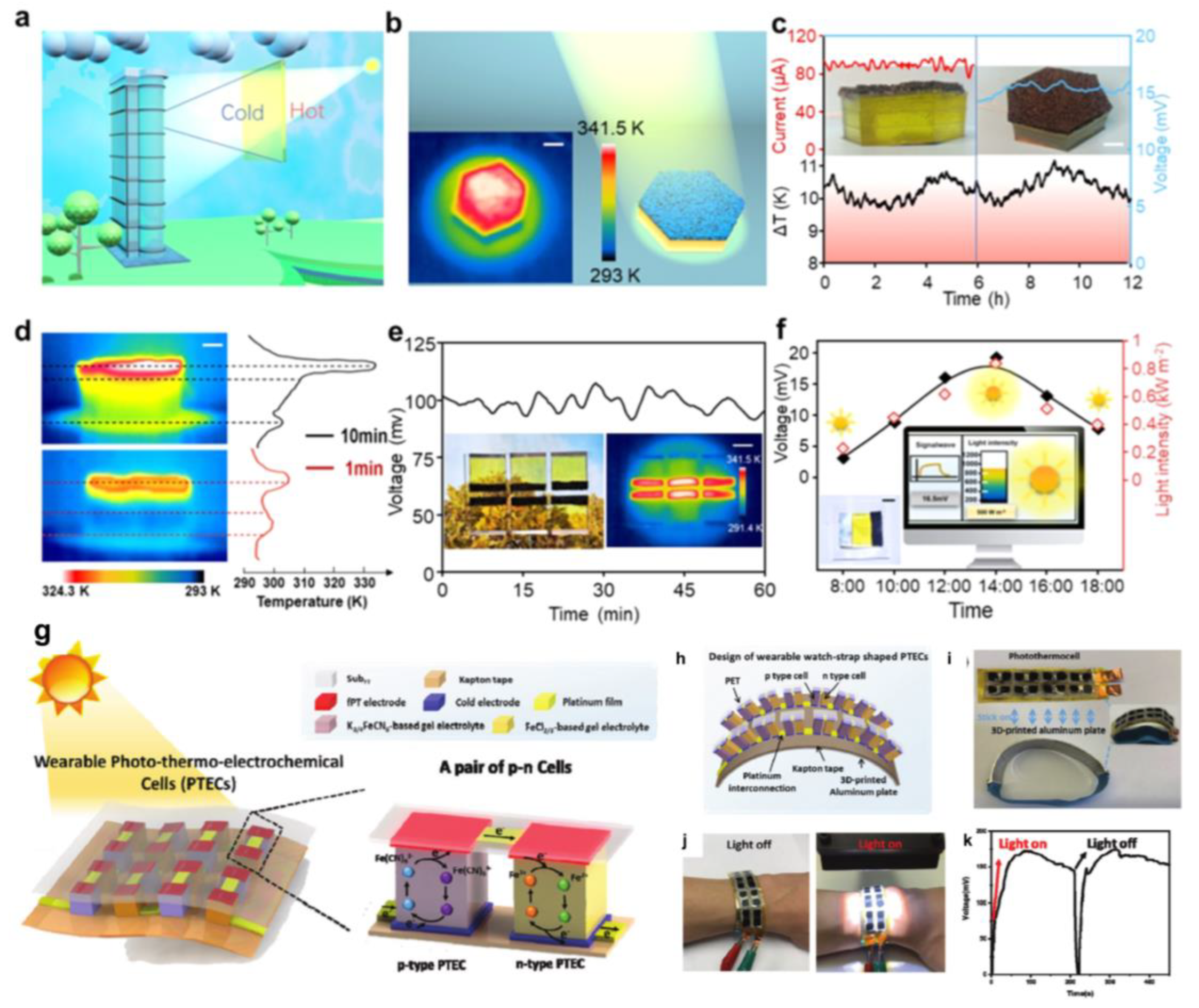 Micromachines 14 00155 g017