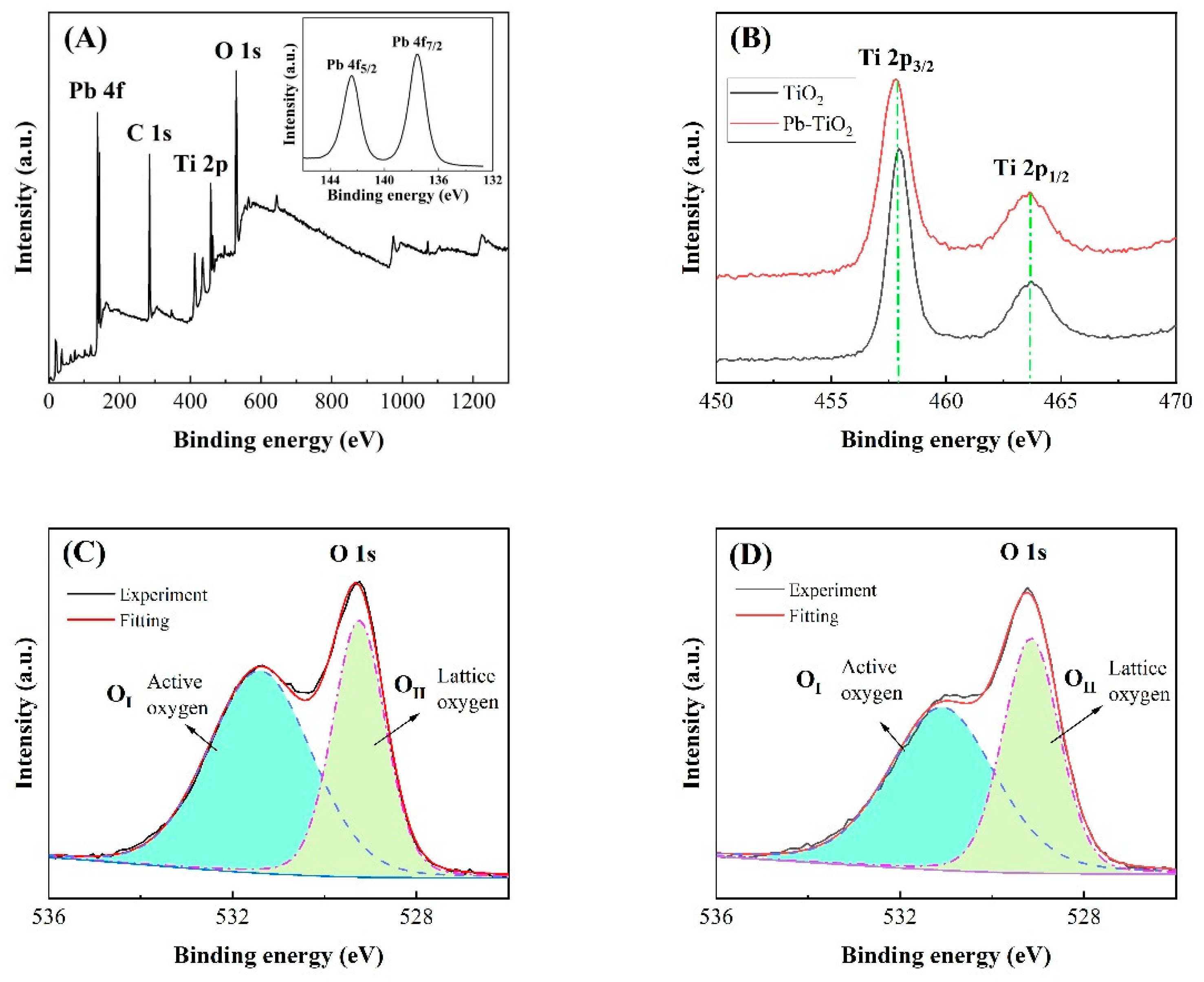 Micromachines 14 00156 g004