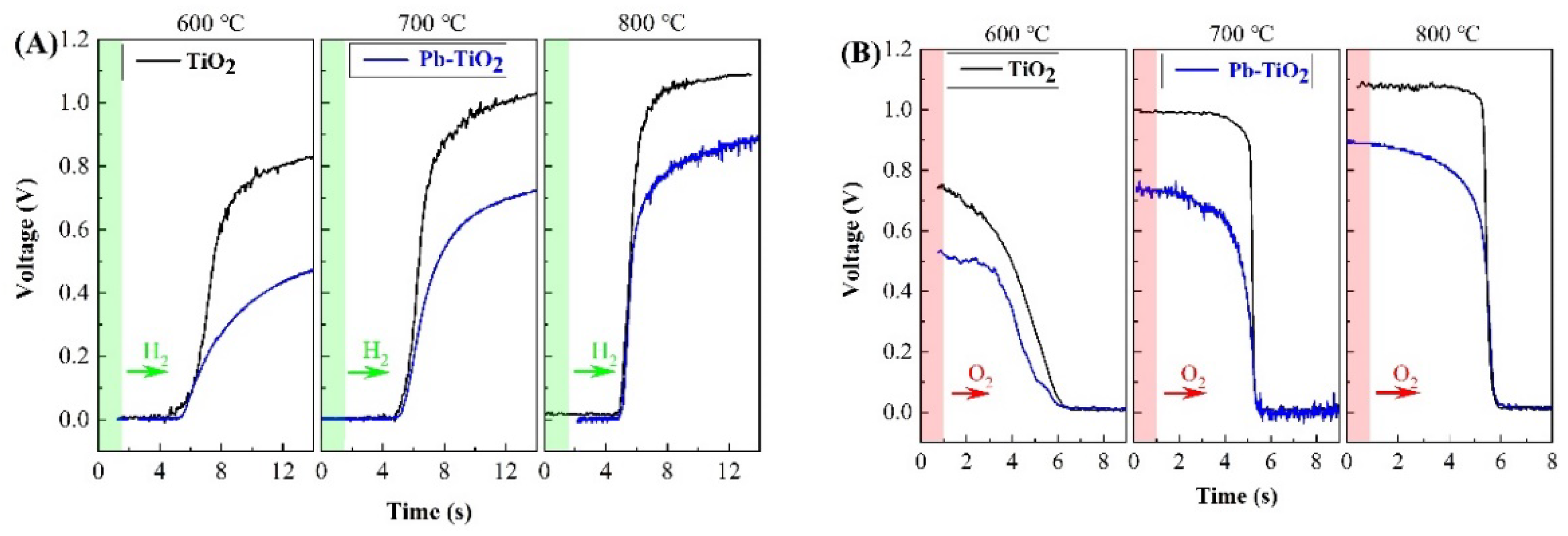 Micromachines 14 00156 g005