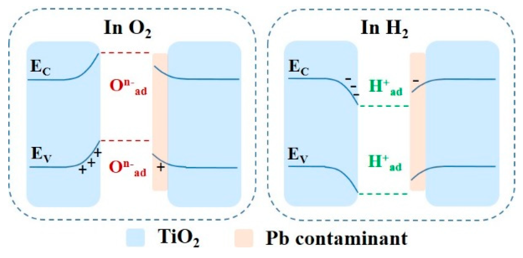 Micromachines 14 00156 g006