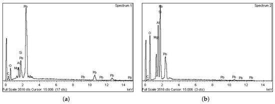 Micromachines | Free Full-Text | An Experimental and Numerical Study on ...