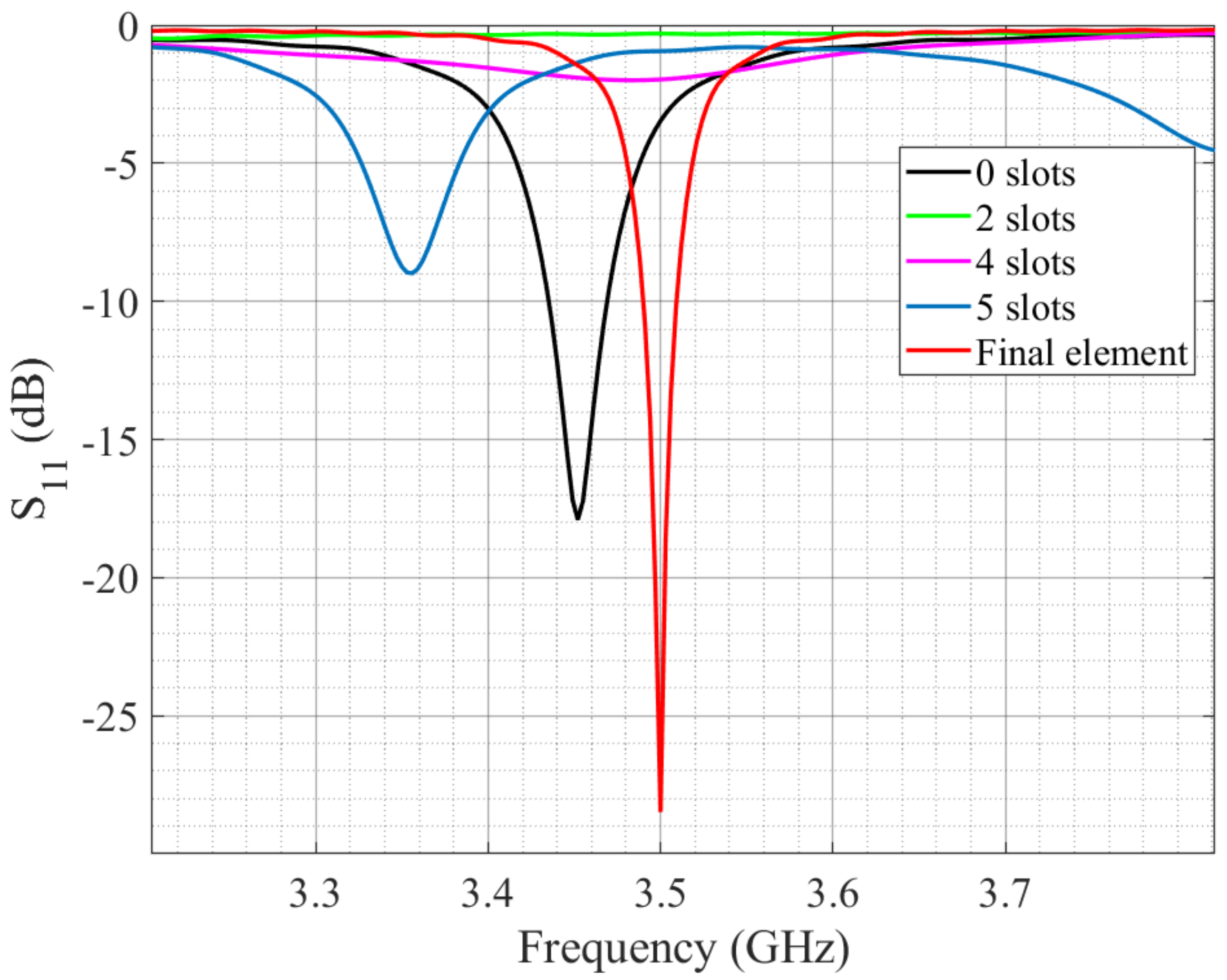 Micromachines 14 00180 g003