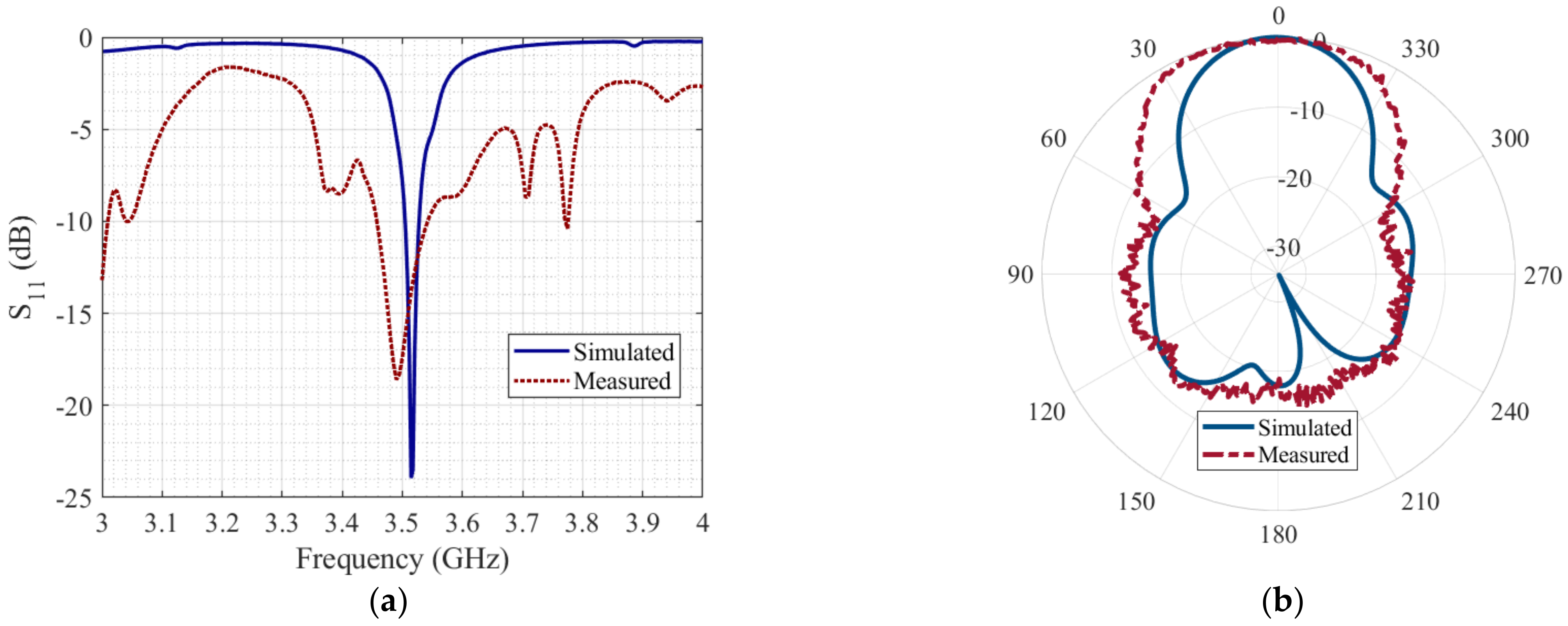 Micromachines 14 00180 g010