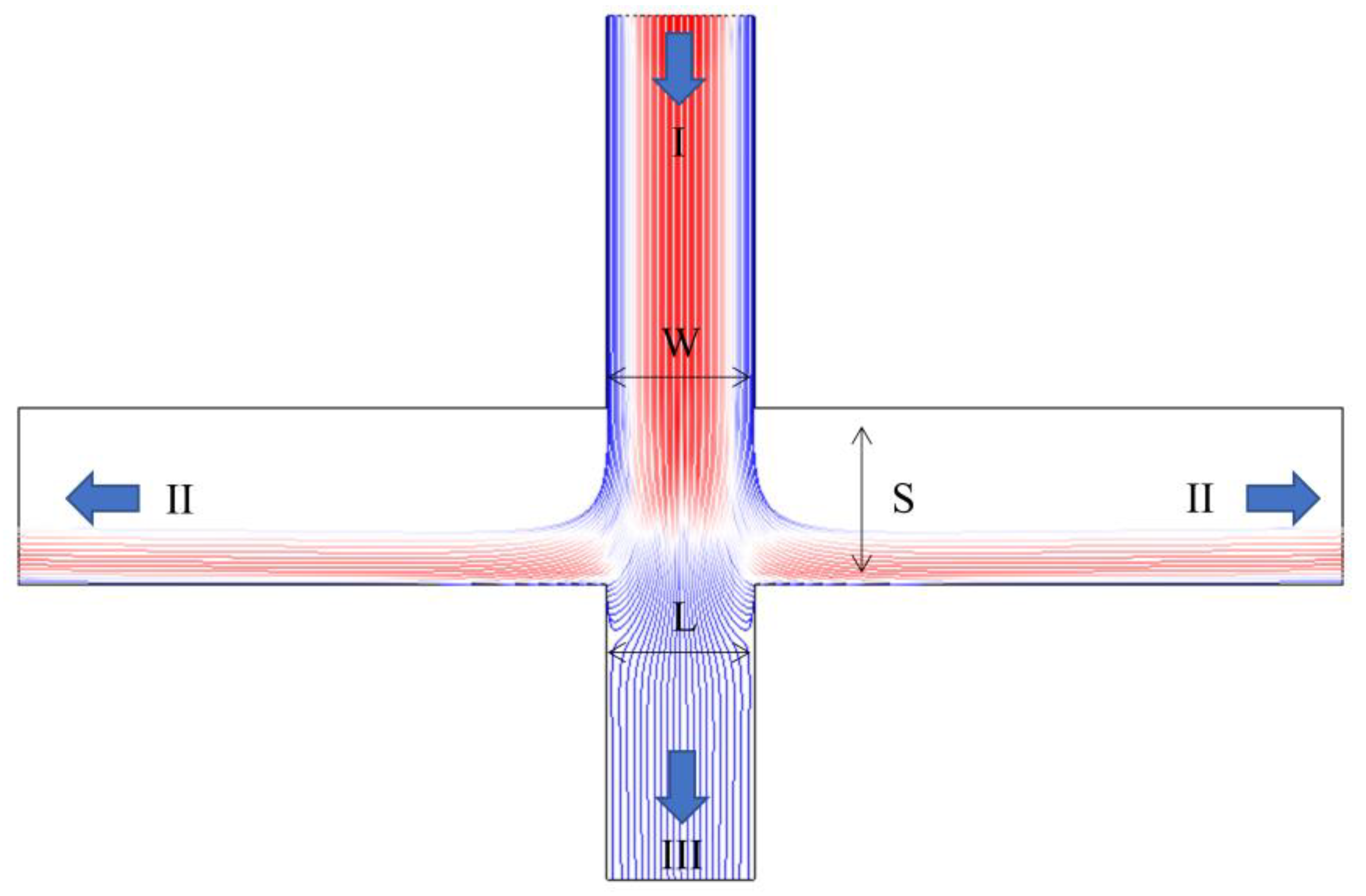 Micromachines | Free Full-Text | Designing a Microfluidic Chip