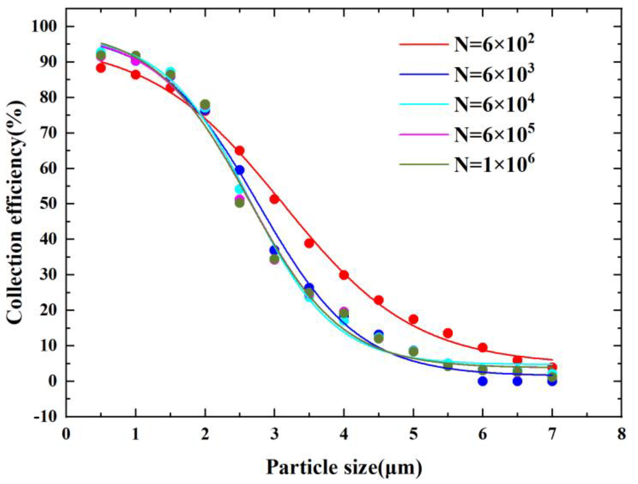Micromachines 14 00183 g002 Micromachines 14 00183 g002