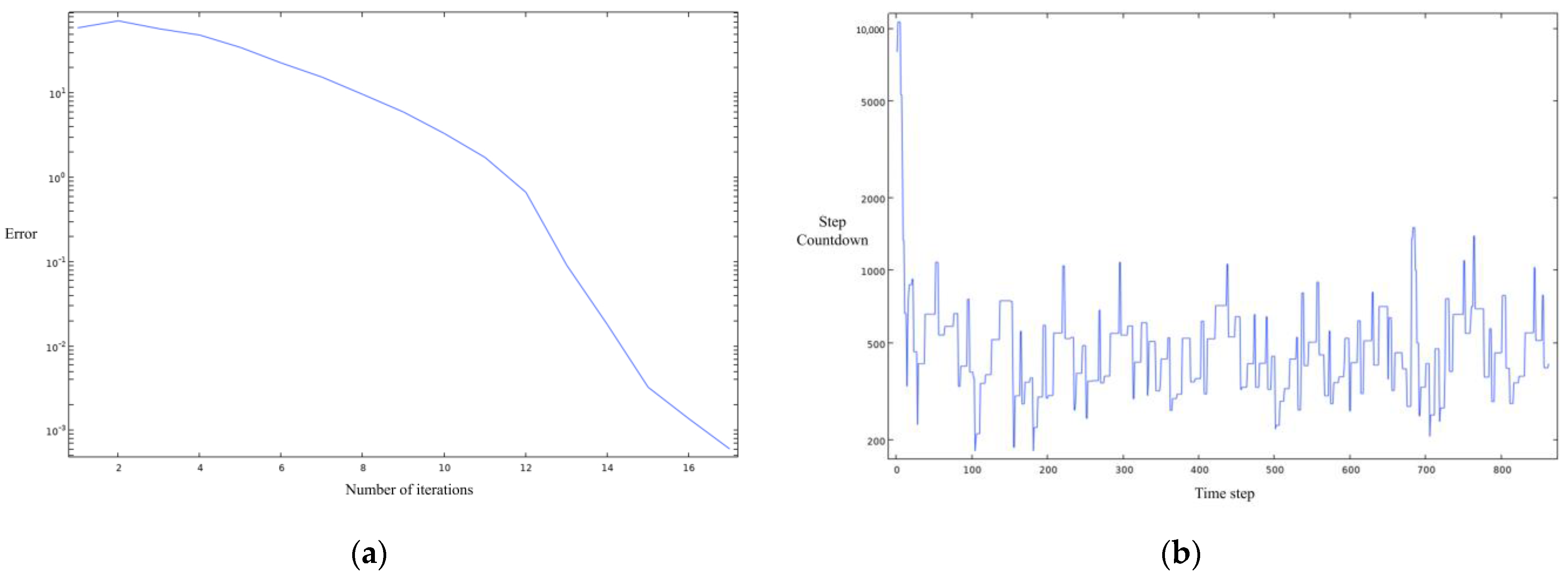 Micromachines 14 00183 g004 Micromachines 14 00183 g004