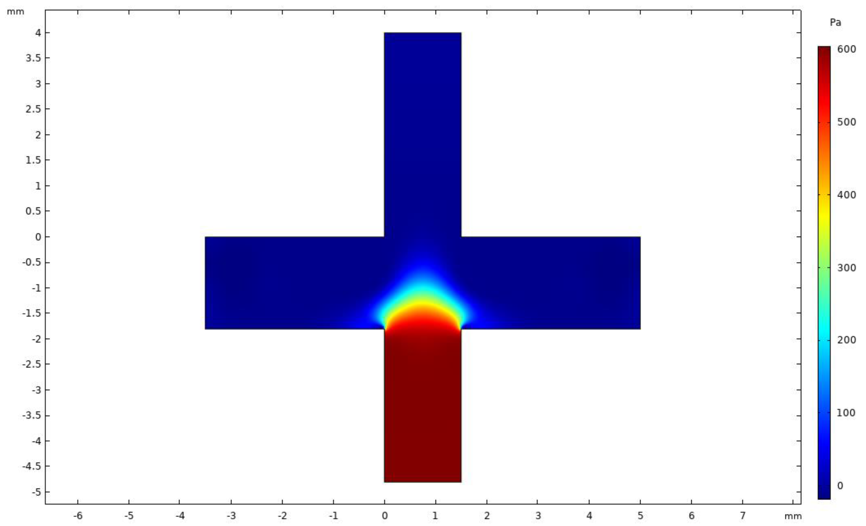 Micromachines 14 00183 g006 Micromachines 14 00183 g006