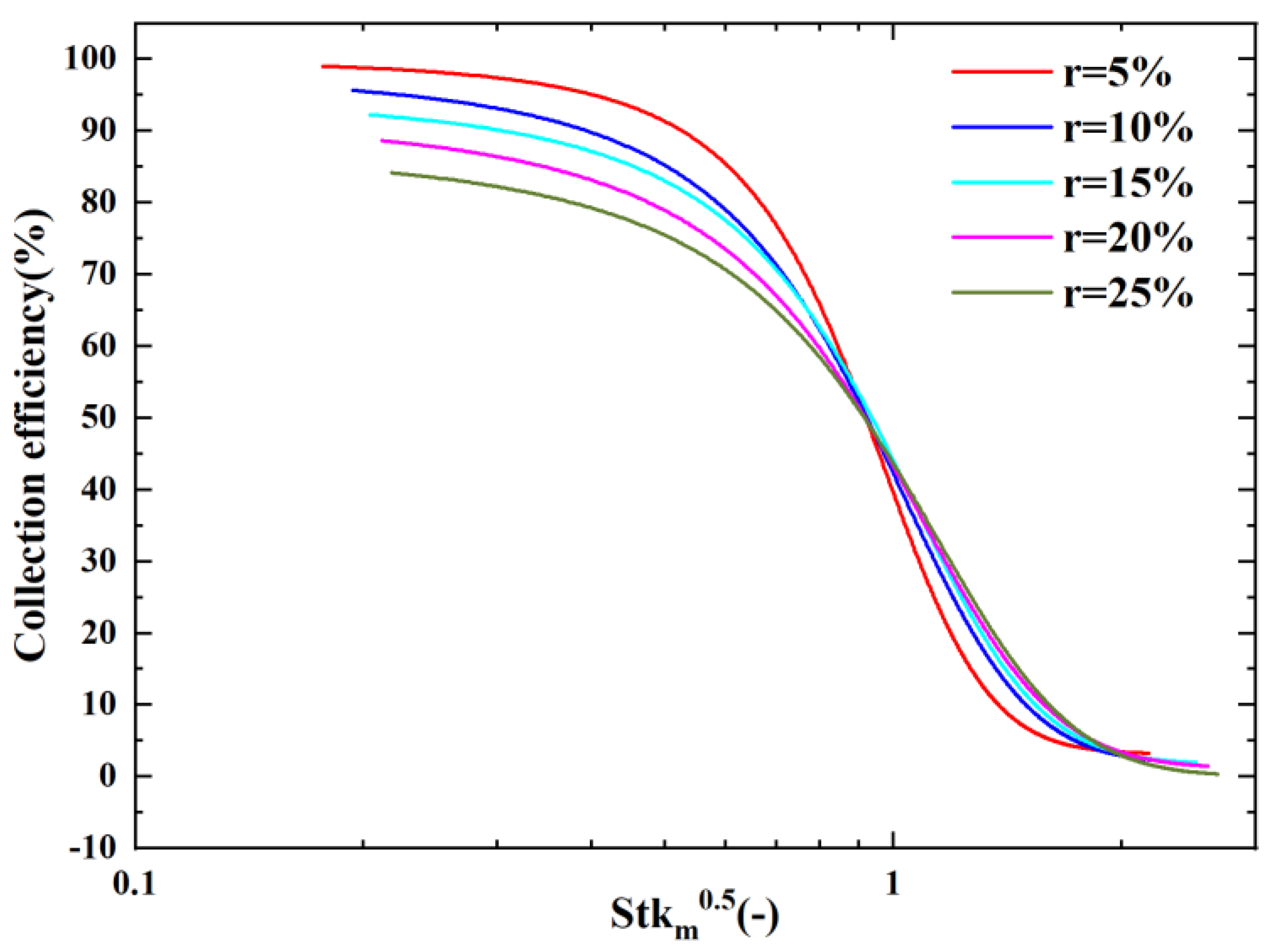 Micromachines 14 00183 g010 Micromachines 14 00183 g010
