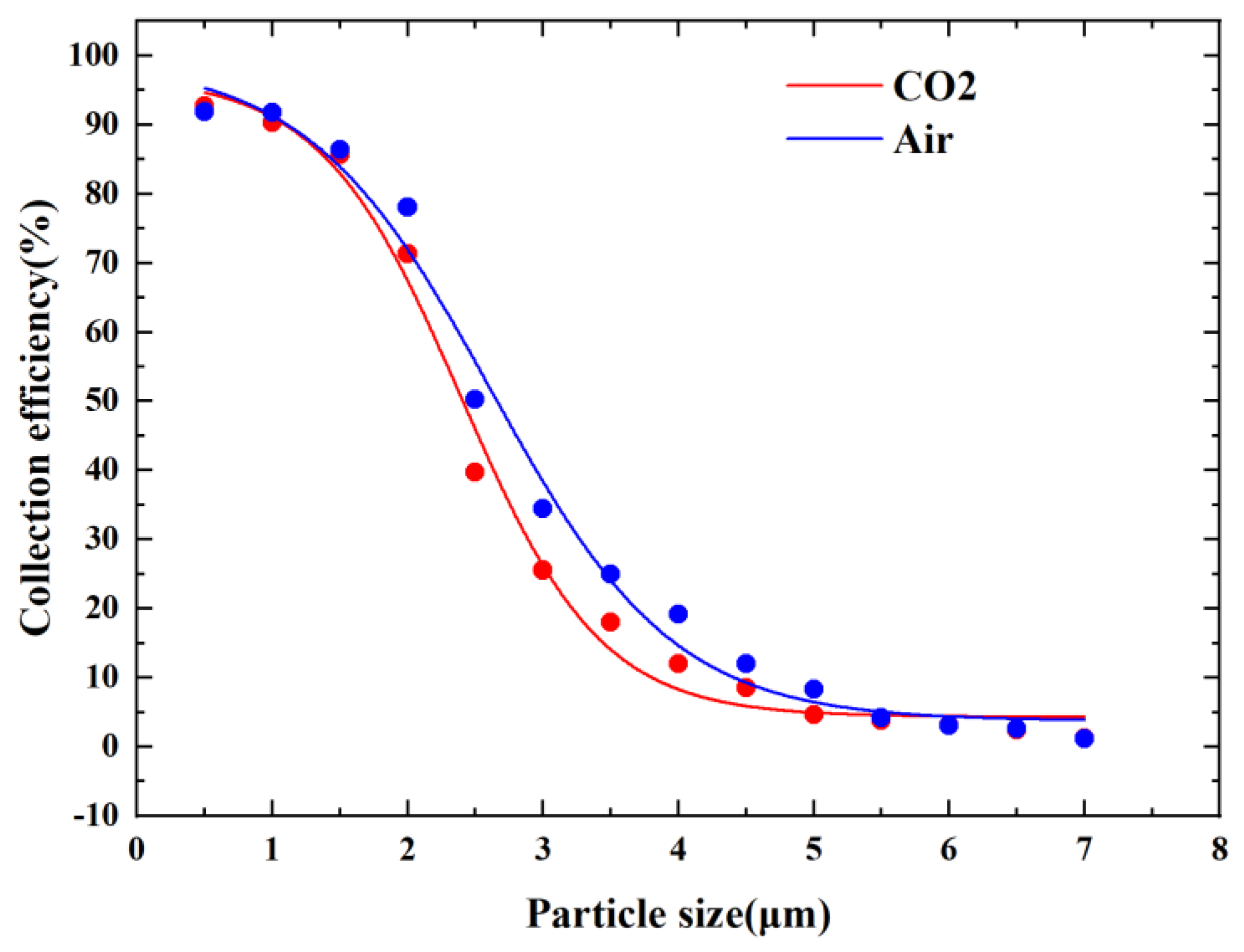 Micromachines 14 00183 g015 Micromachines 14 00183 g015