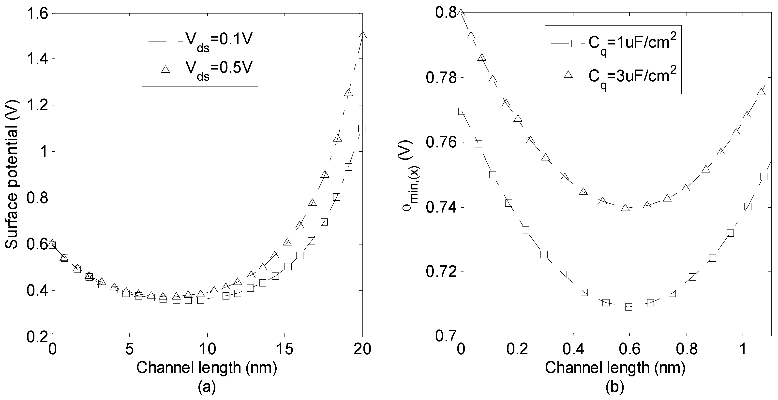 Micromachines 14 00184 g004 Micromachines 14 00184 g004