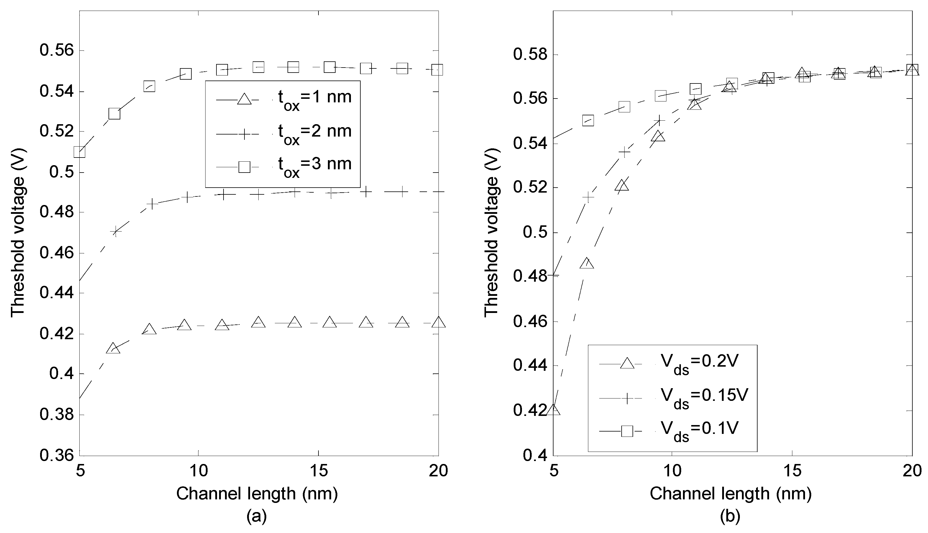 Micromachines 14 00184 g005 Micromachines 14 00184 g005