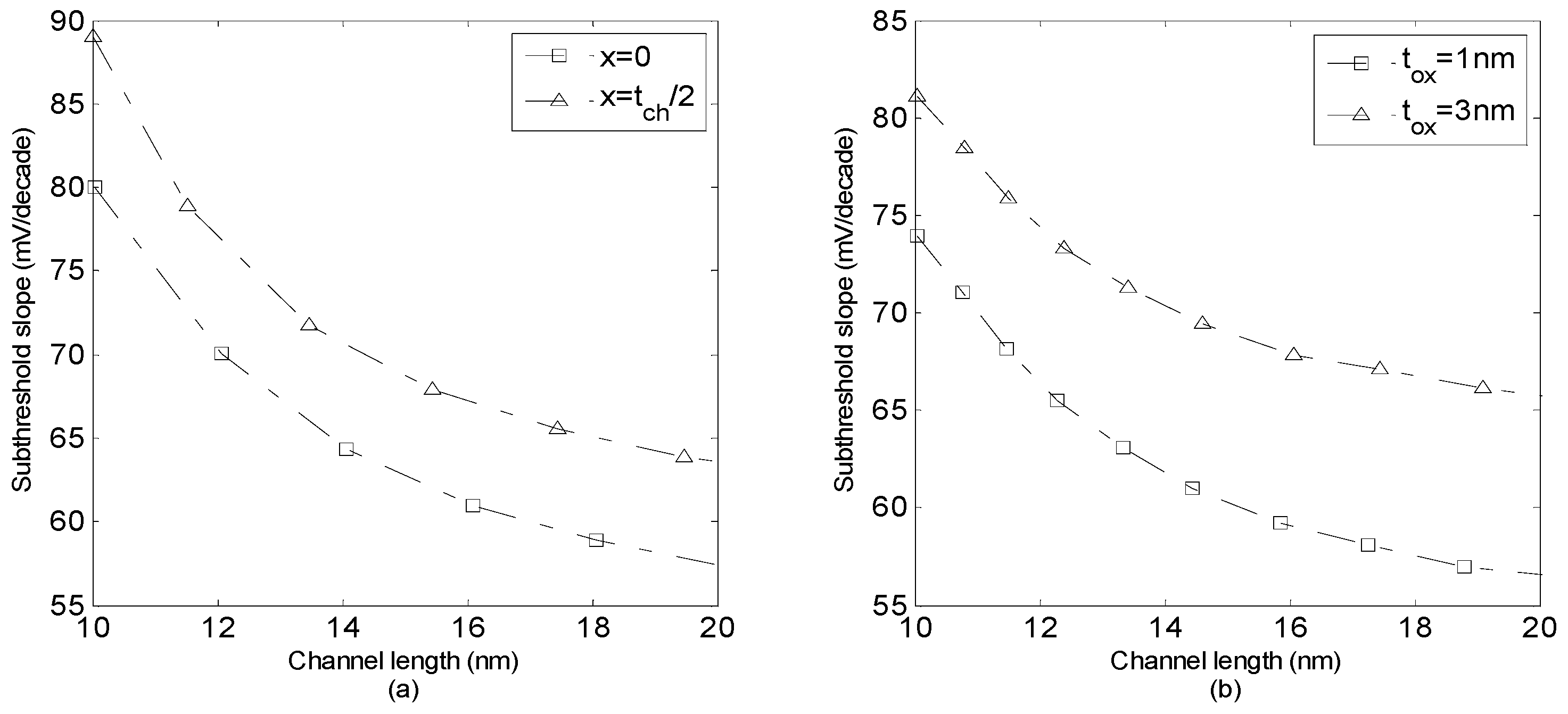 Micromachines 14 00184 g007 Micromachines 14 00184 g007