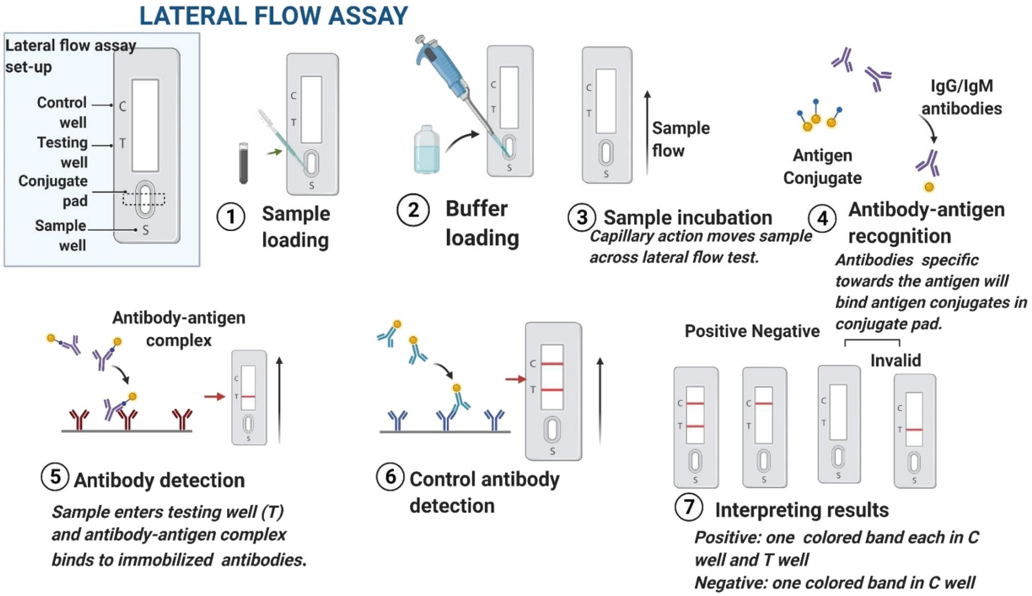 Micromachines 14 00195 g004