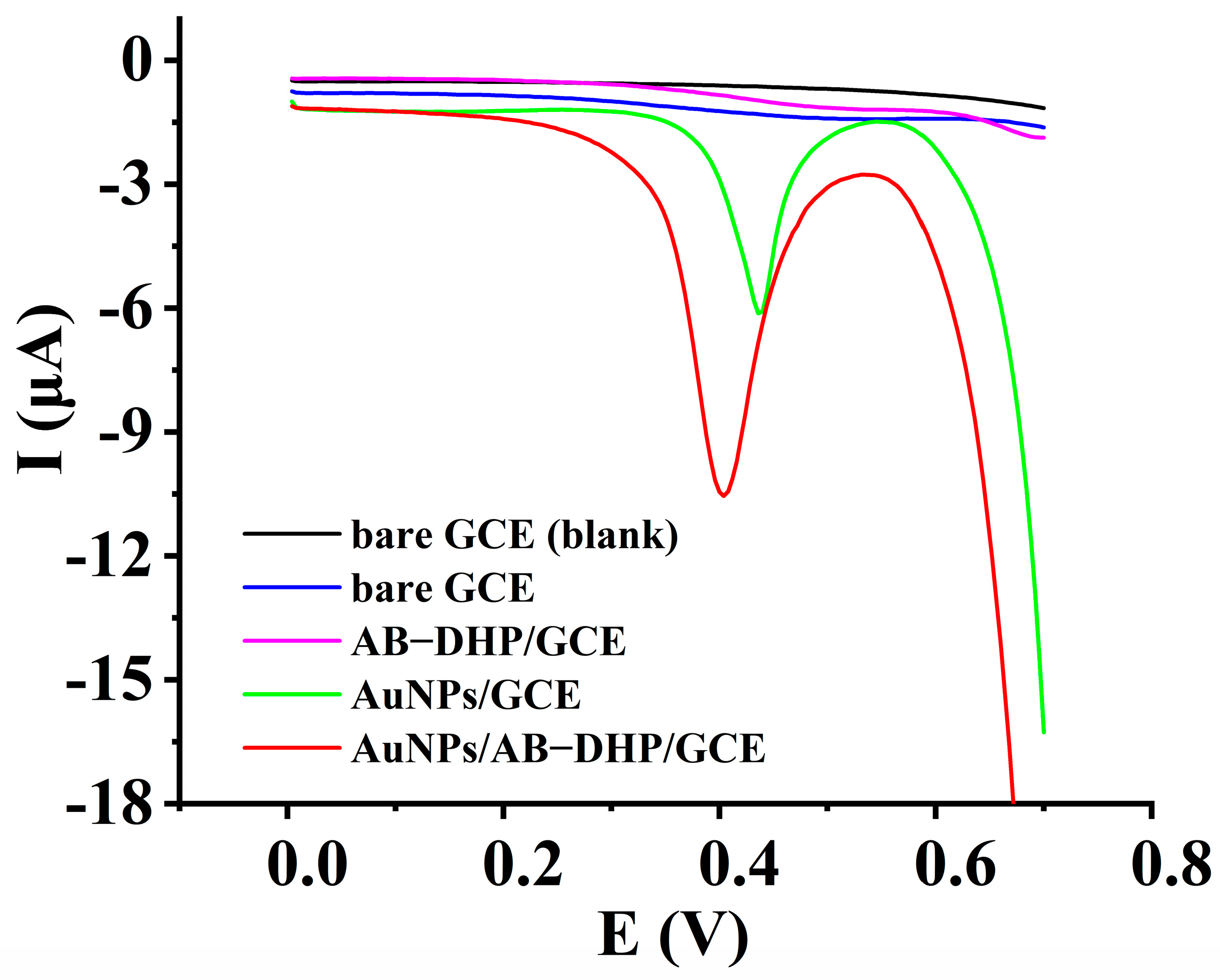 Micromachines 14 00198 g002