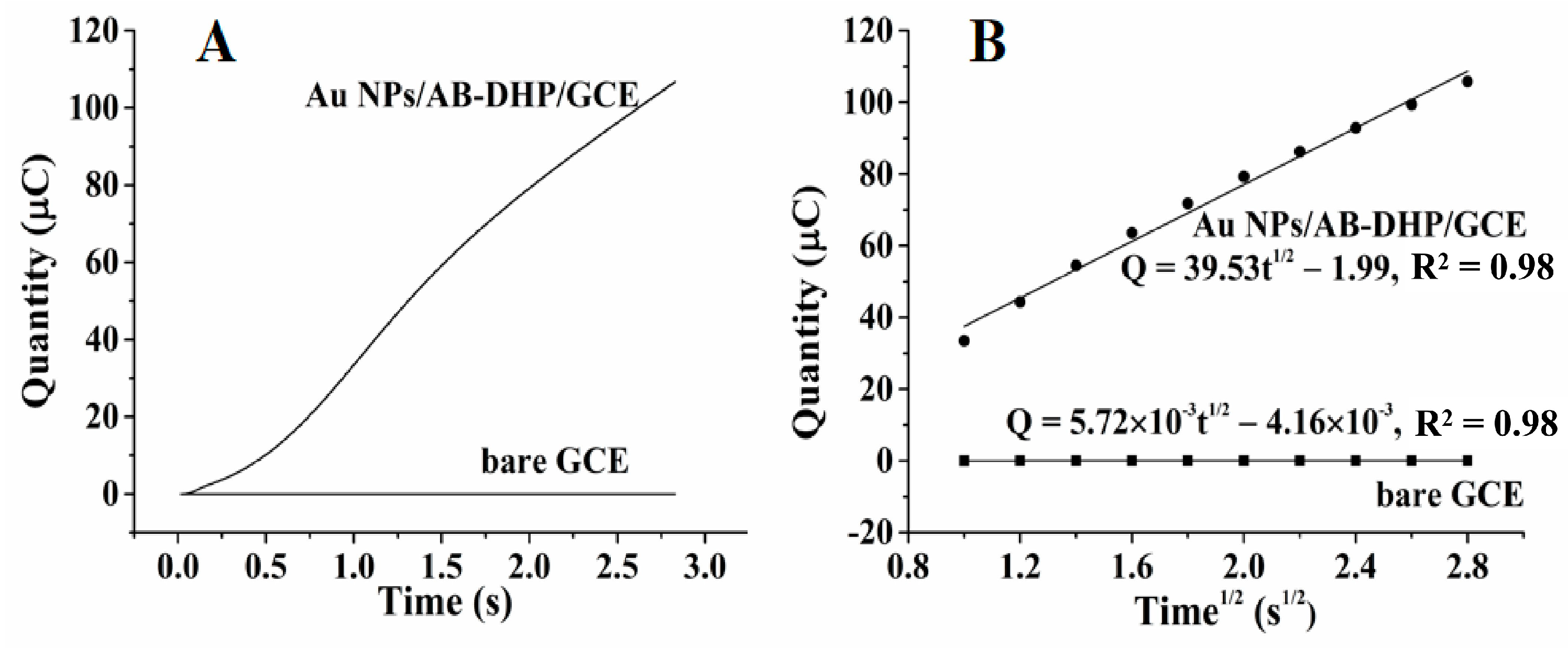 Micromachines 14 00198 g009