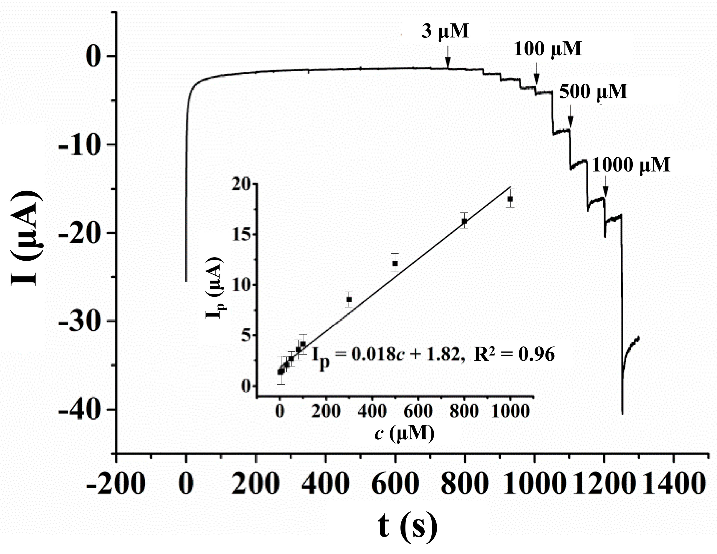 Micromachines 14 00198 g010