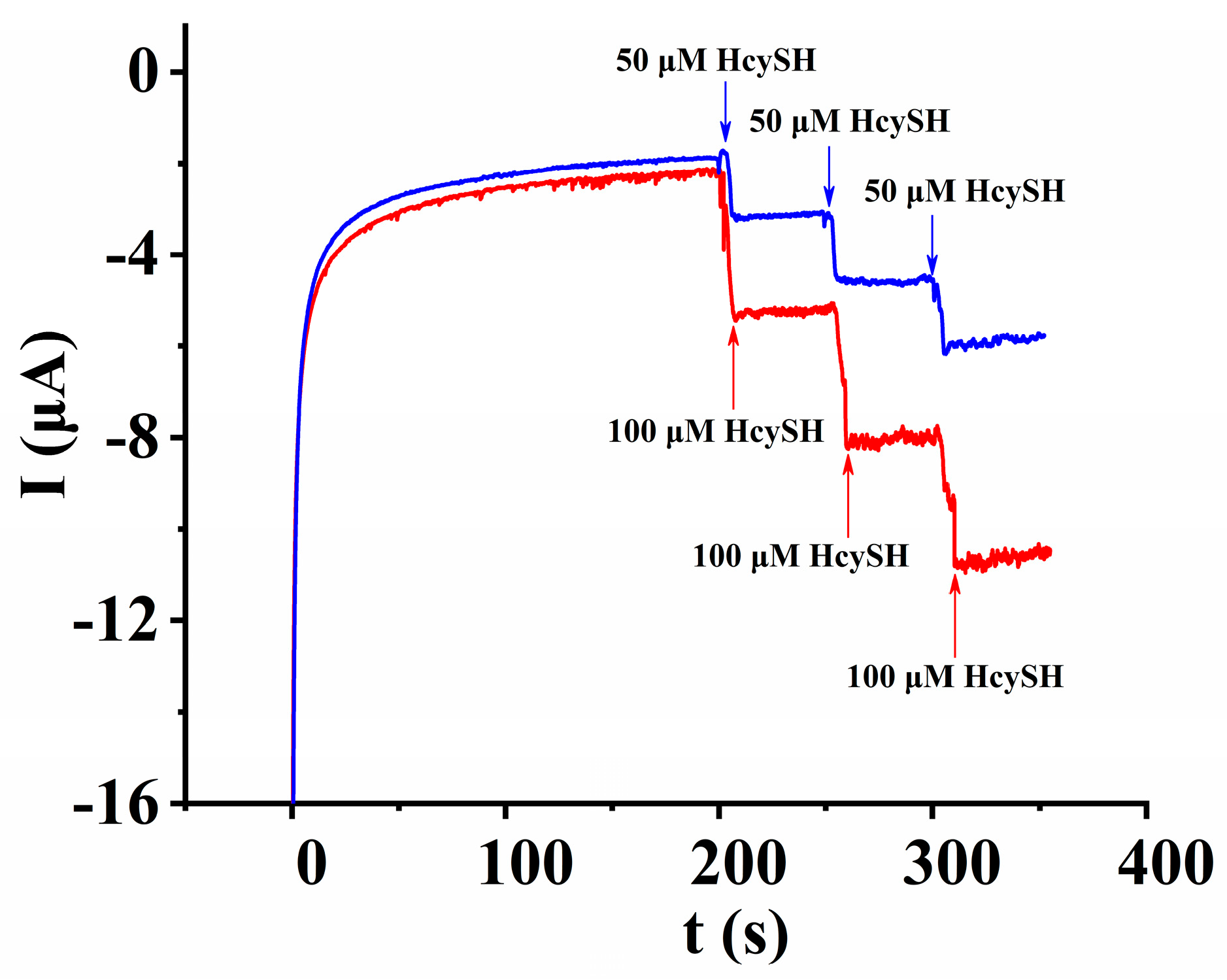 Micromachines 14 00198 g011