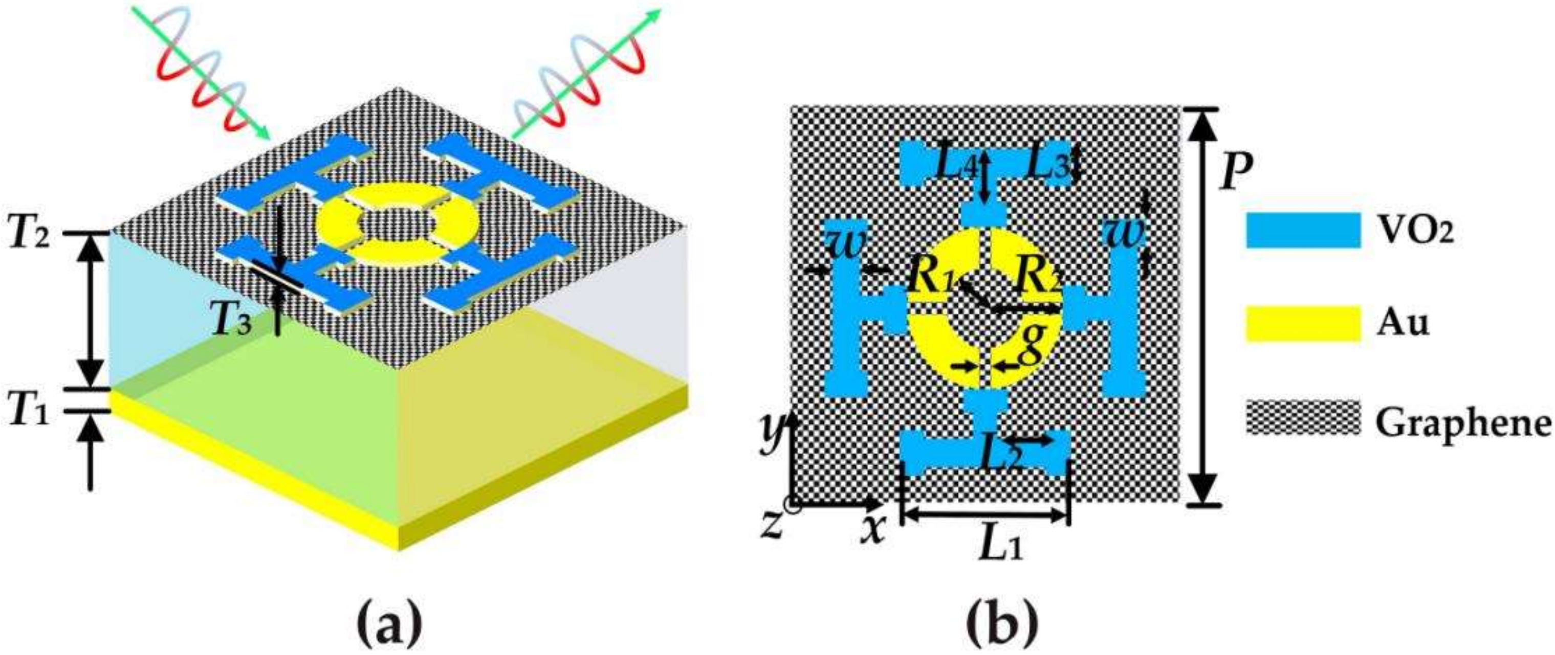 Micromachines 14 00201 g001 Micromachines 14 00201 g001