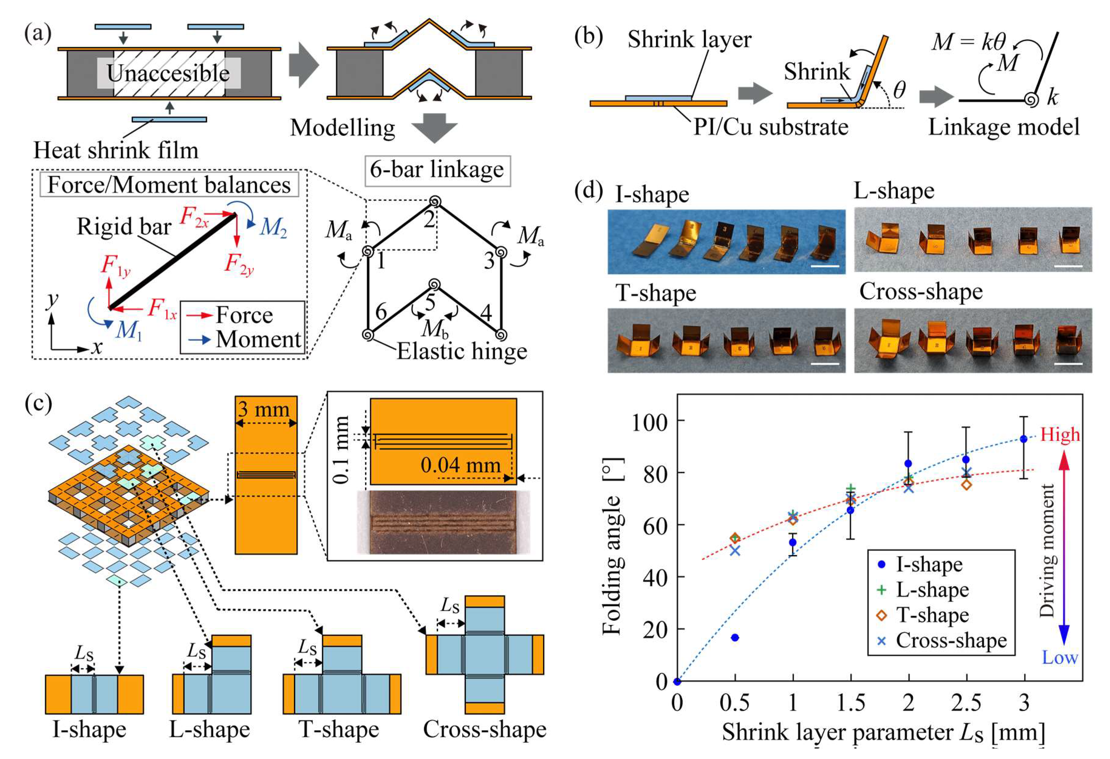 Micromachines 14 00218 g002 Micromachines 14 00218 g002