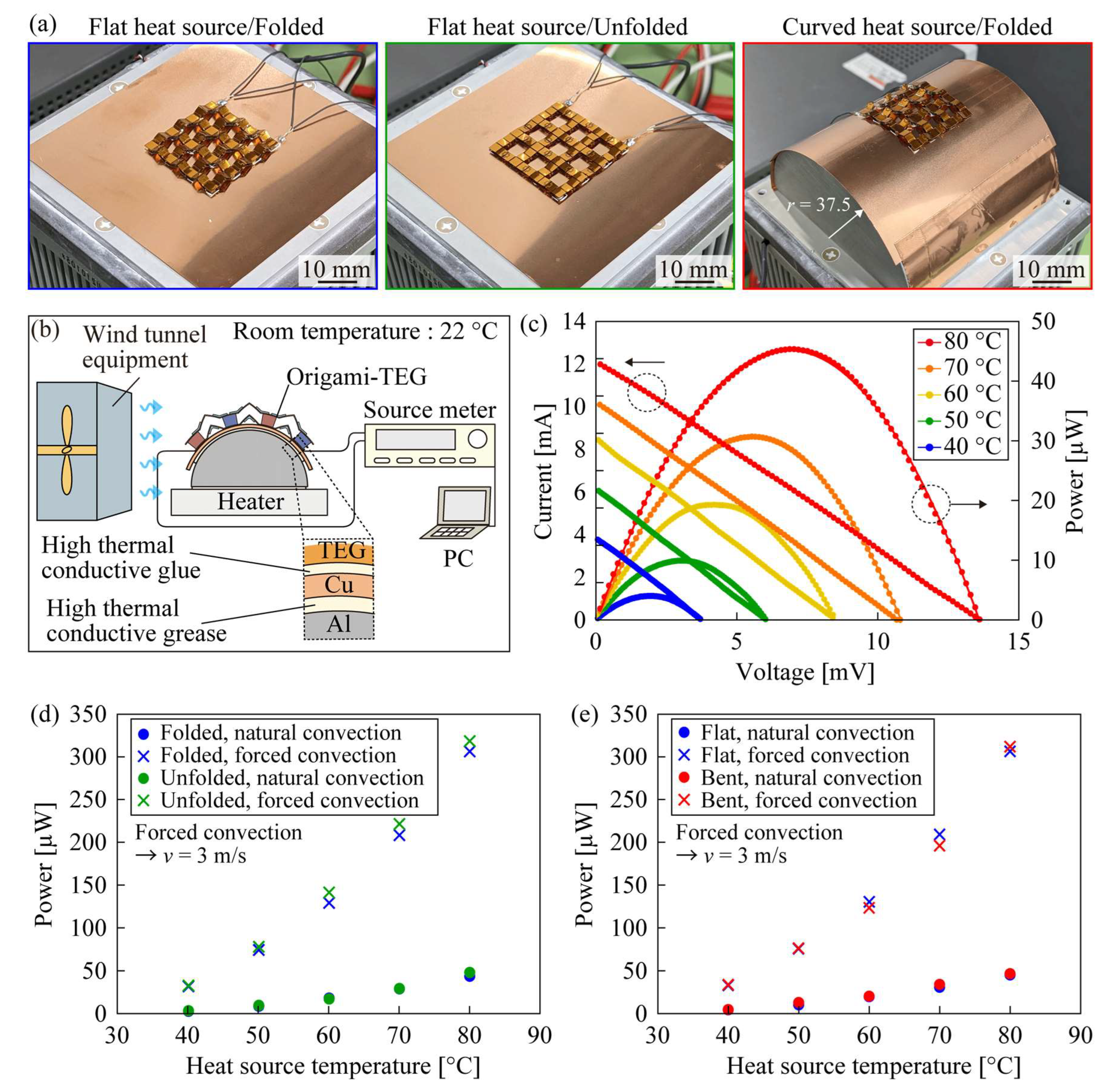 Micromachines 14 00218 g004 Micromachines 14 00218 g004