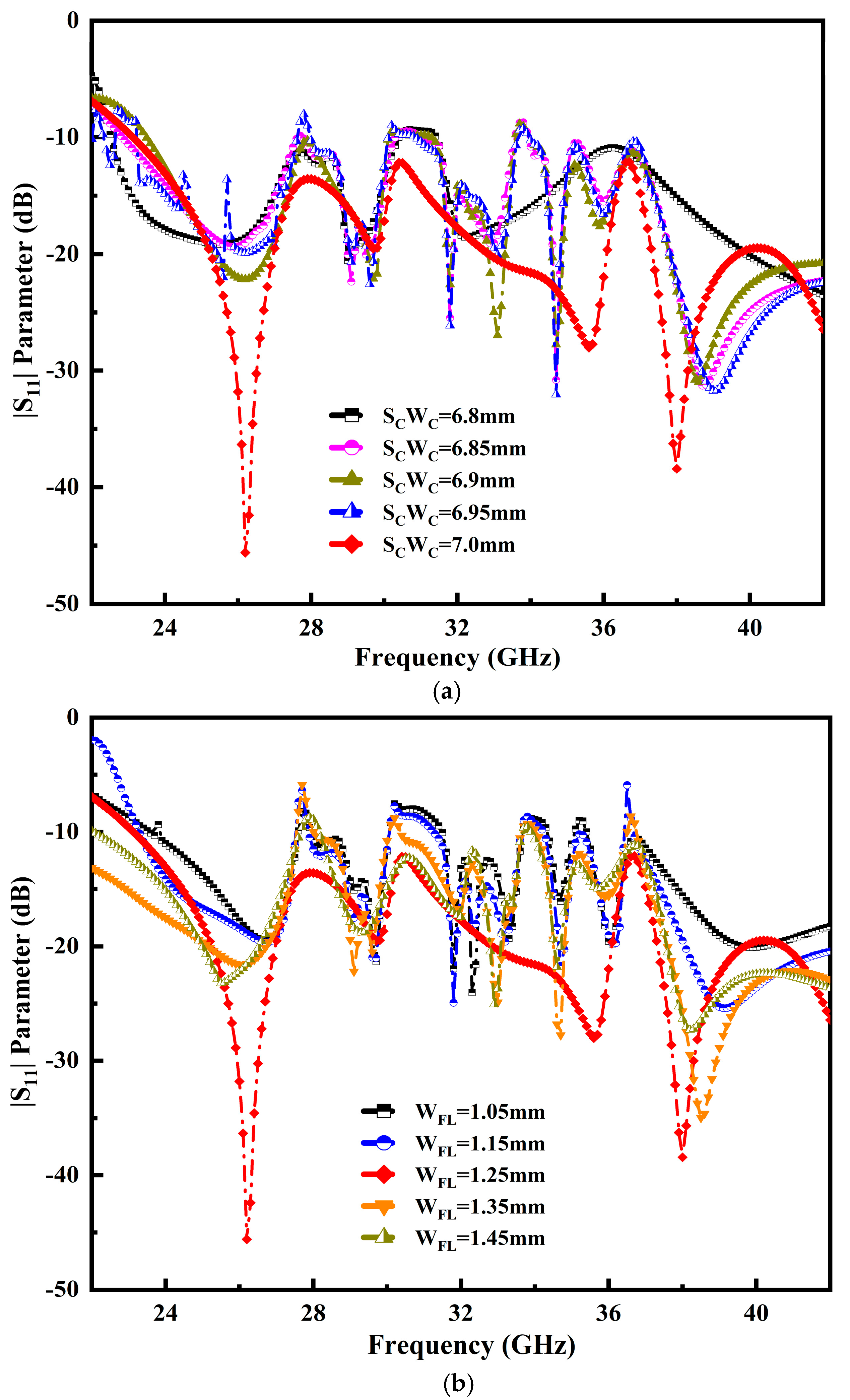 Micromachines 14 00220 g005 Micromachines 14 00220 g005
