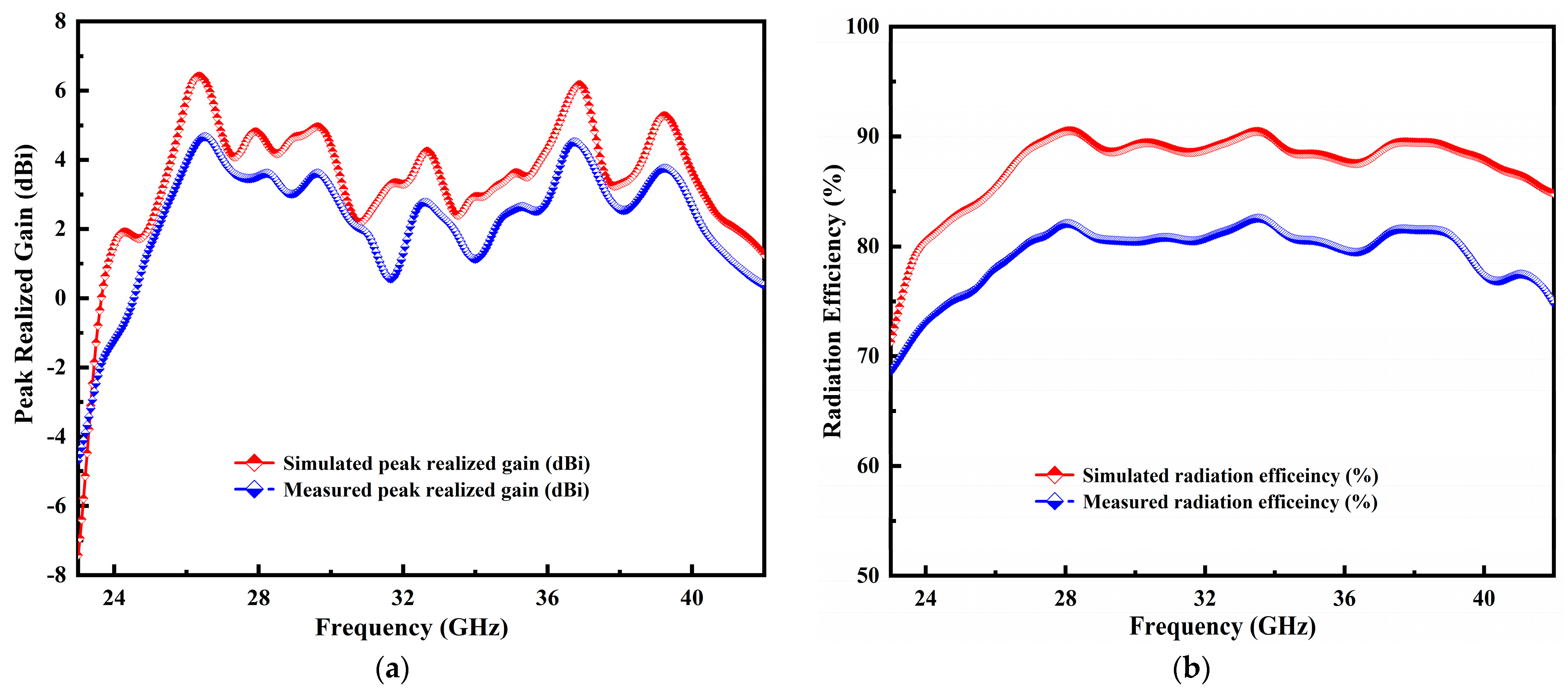 Micromachines 14 00220 g010 Micromachines 14 00220 g010