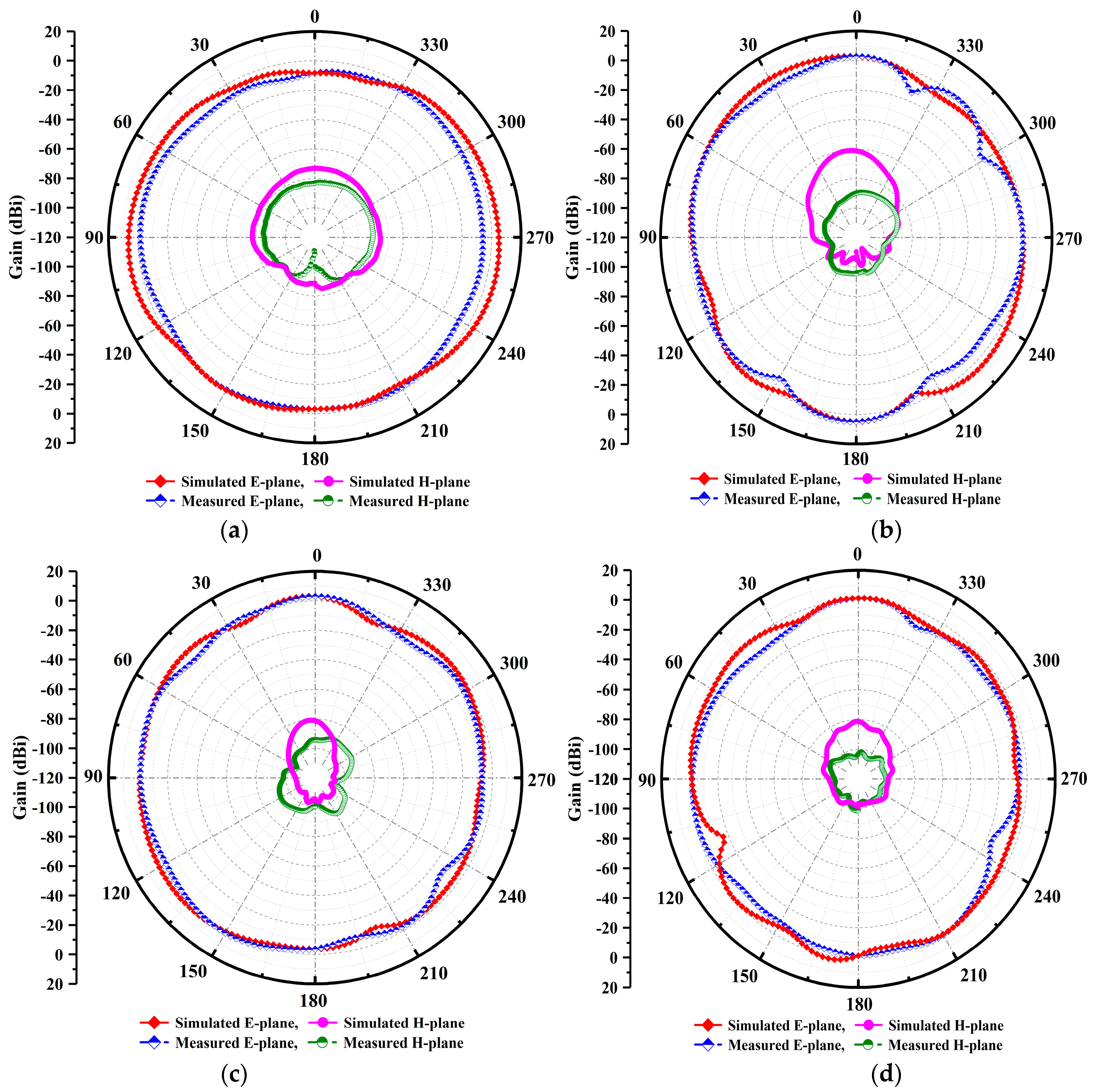 Micromachines 14 00220 g013 Micromachines 14 00220 g013