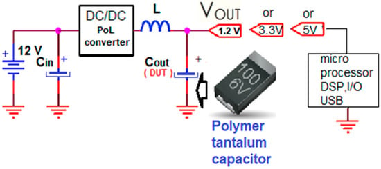 Capacitors Derating and Category Concepts