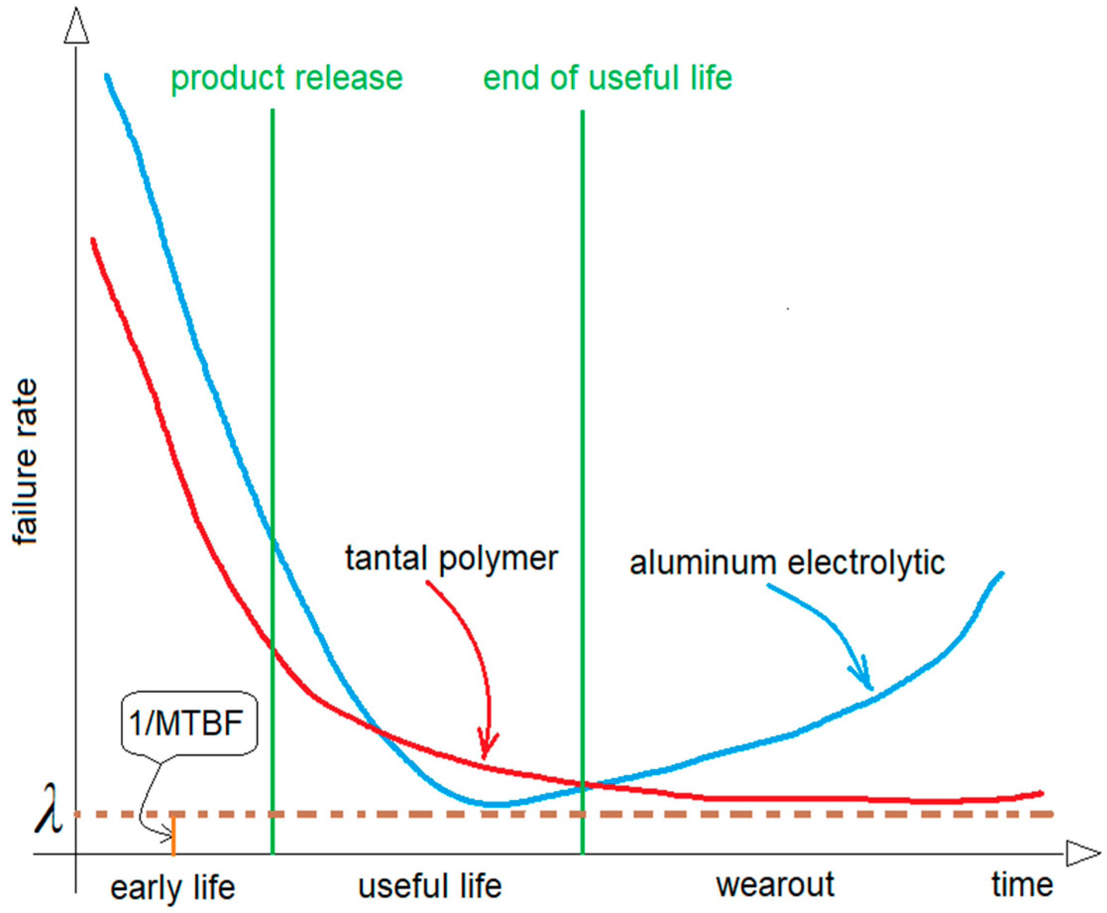 Micromachines 14 00221 g006