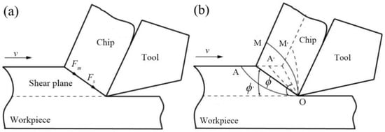 Micromachines | Free Full-Text | Effect of Milling Processing ...