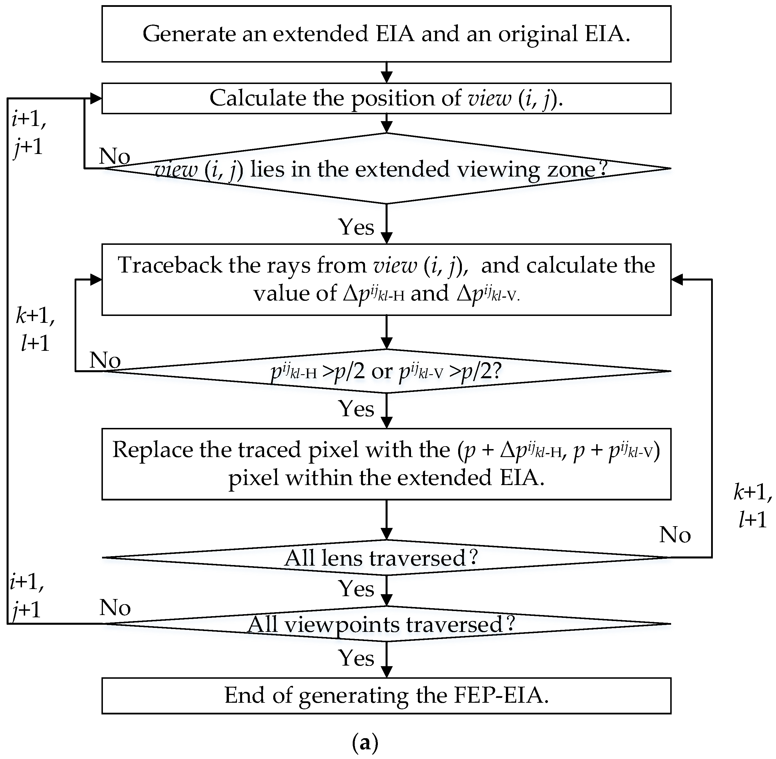 Micromachines 14 00225 g006a