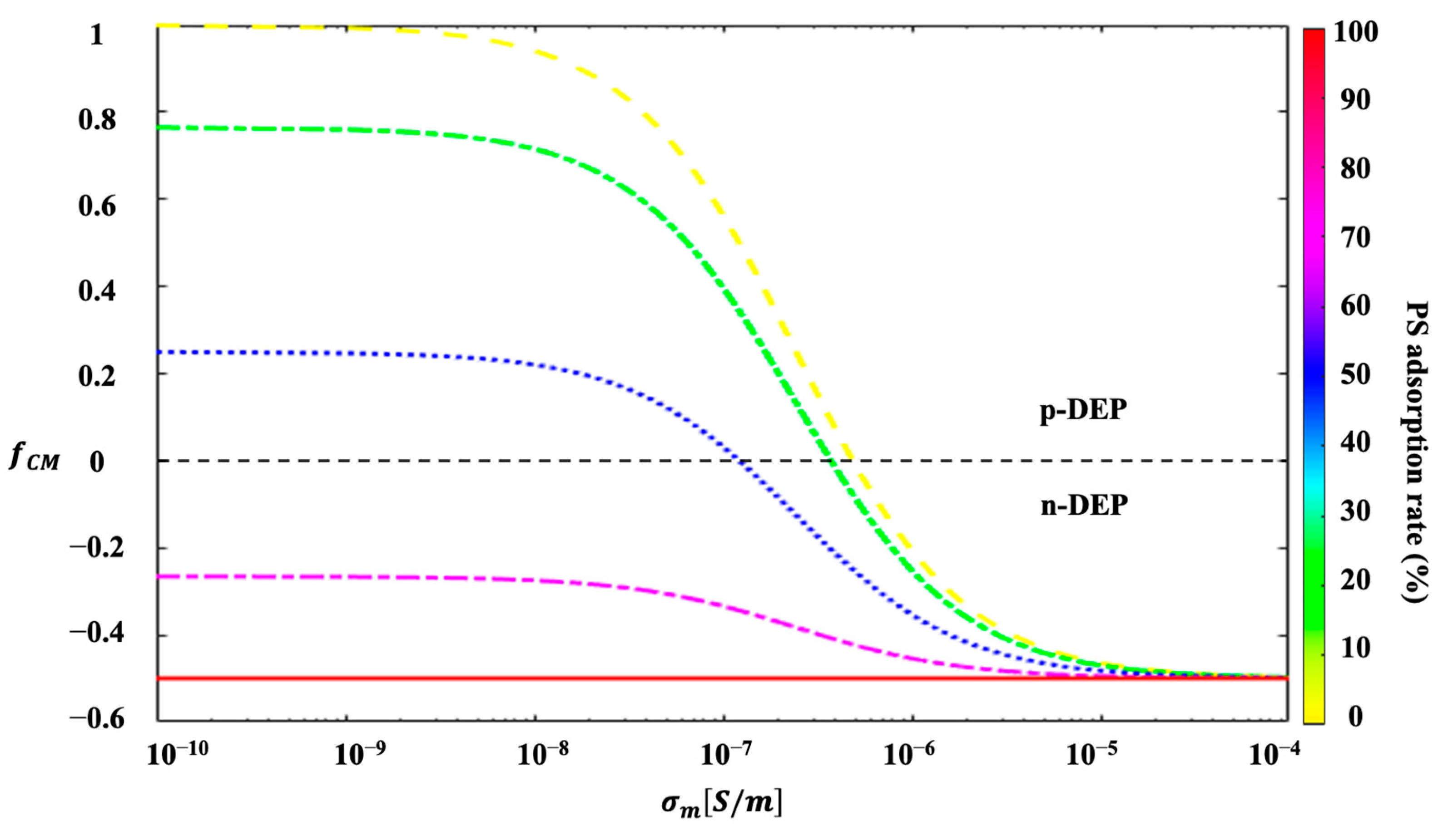 Micromachines 14 00229 g005